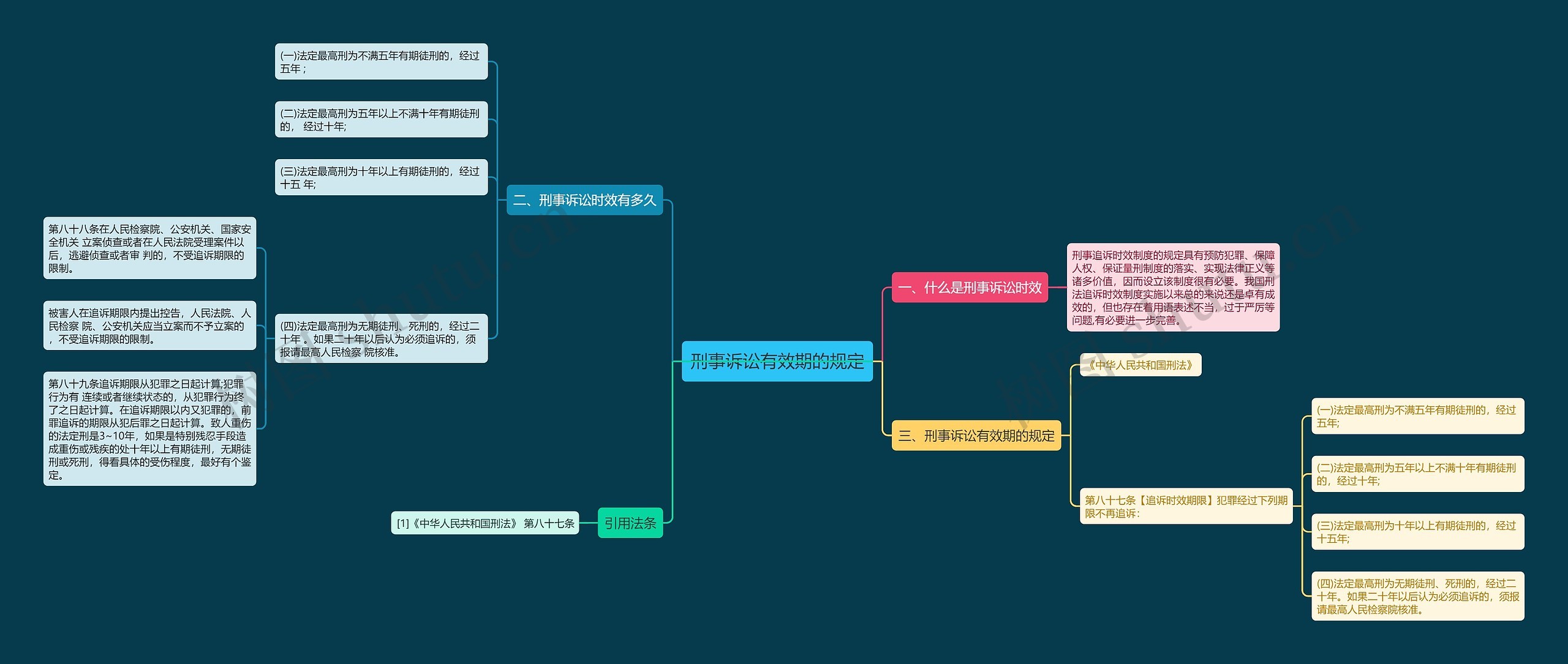 刑事诉讼有效期的规定思维导图