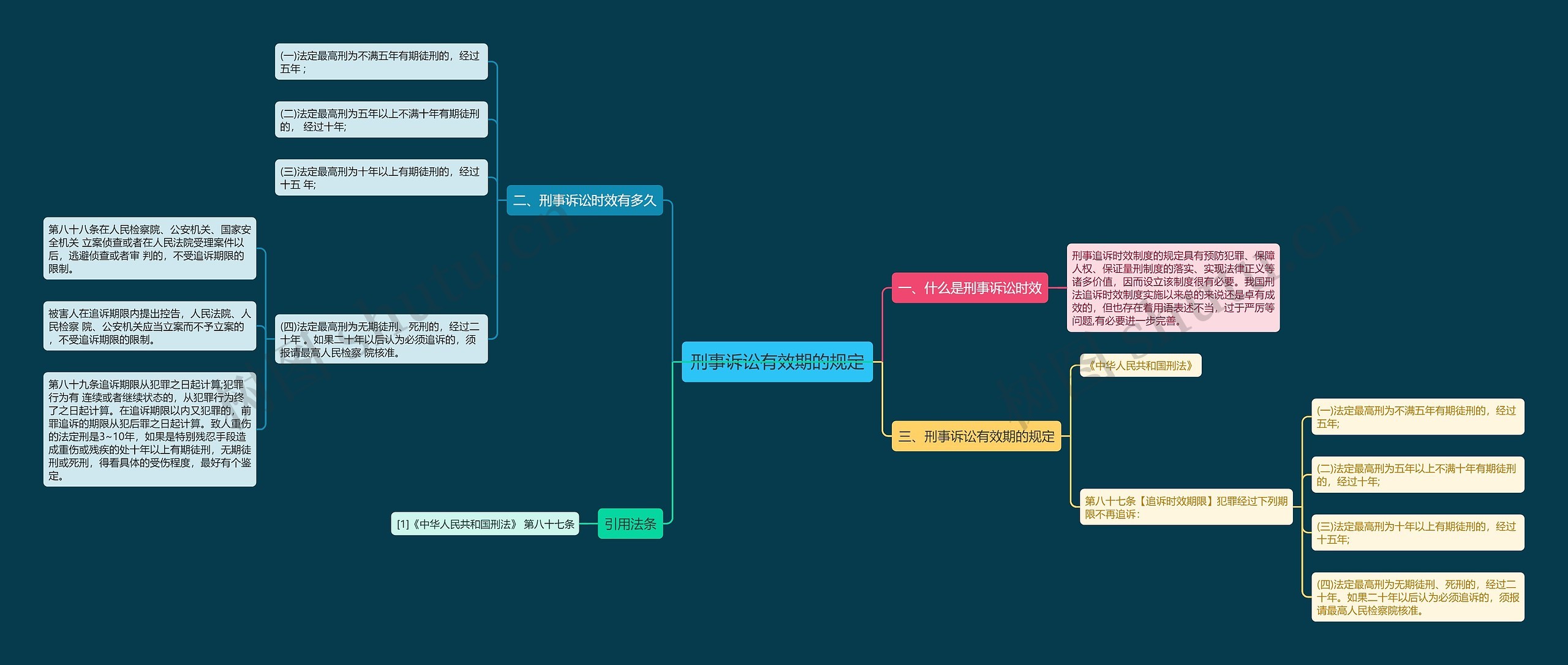 刑事诉讼有效期的规定 刑事诉讼有效期的规定