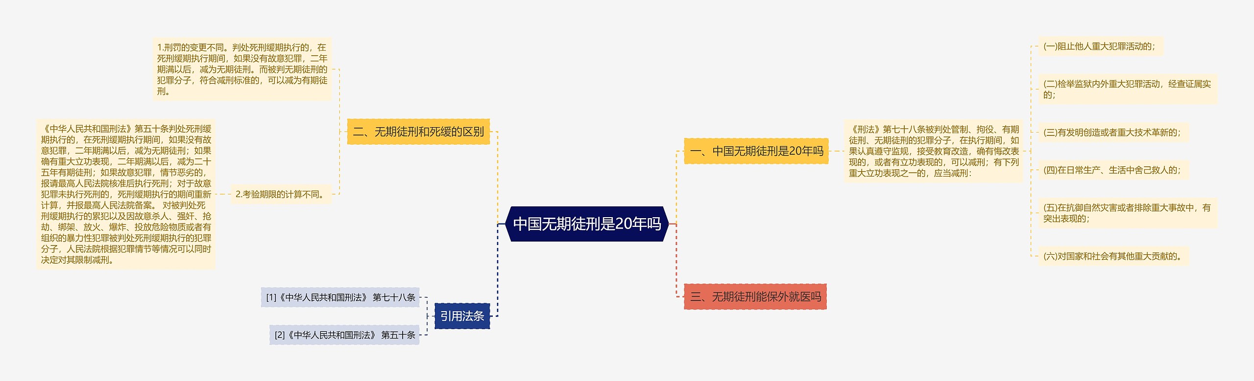 中国无期徒刑是20年吗