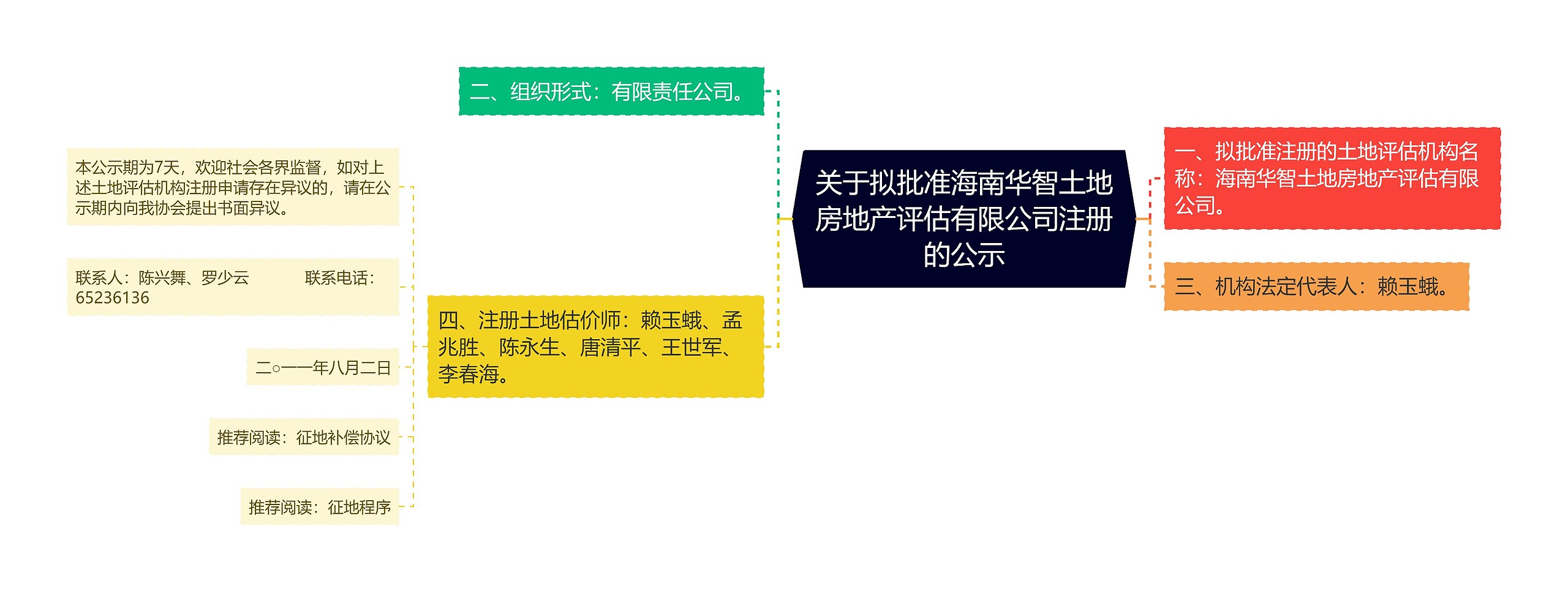 关于拟批准海南华智土地房地产评估有限公司注册的公示