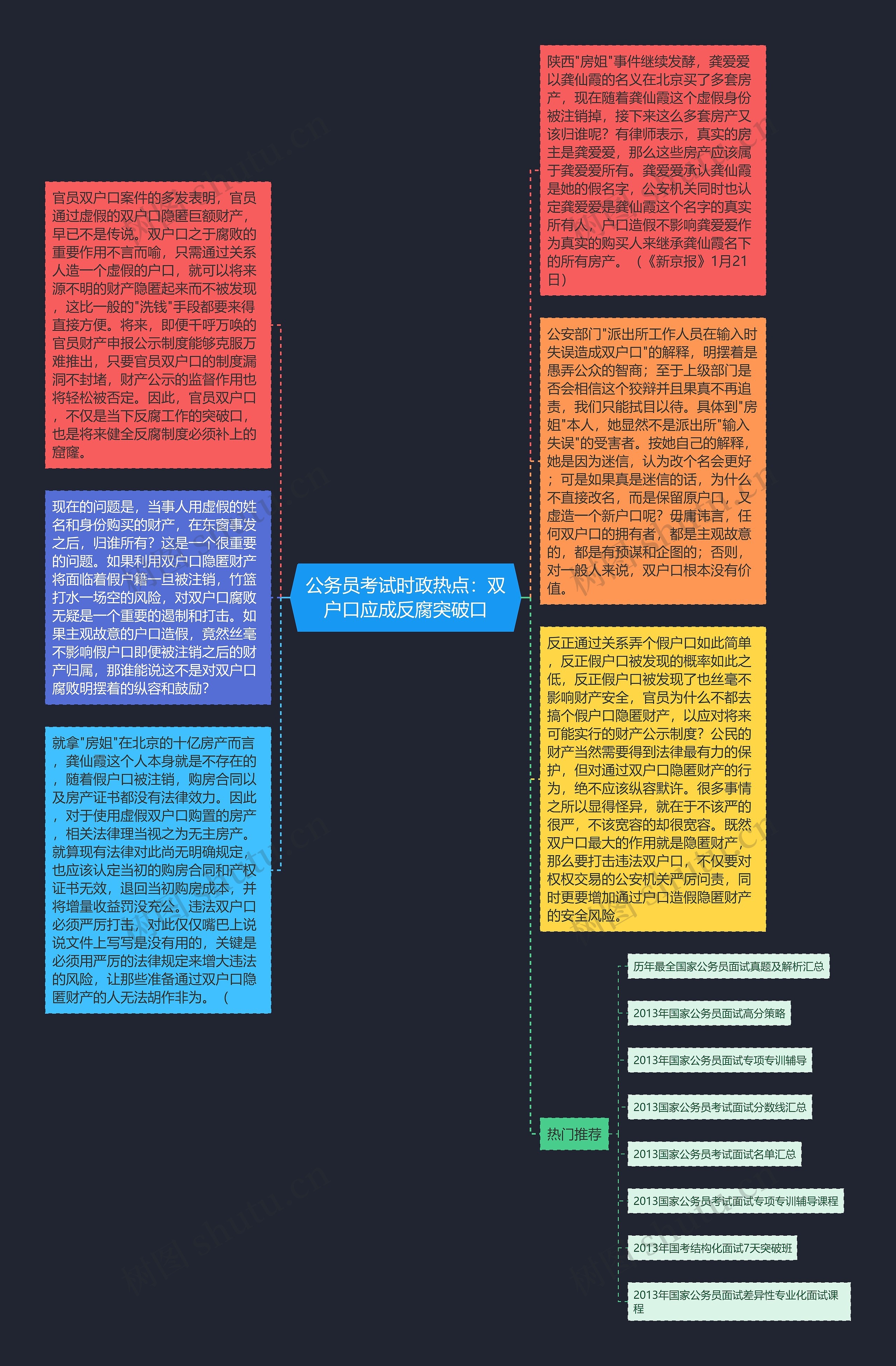 公务员考试时政热点：双户口应成反腐突破口思维导图