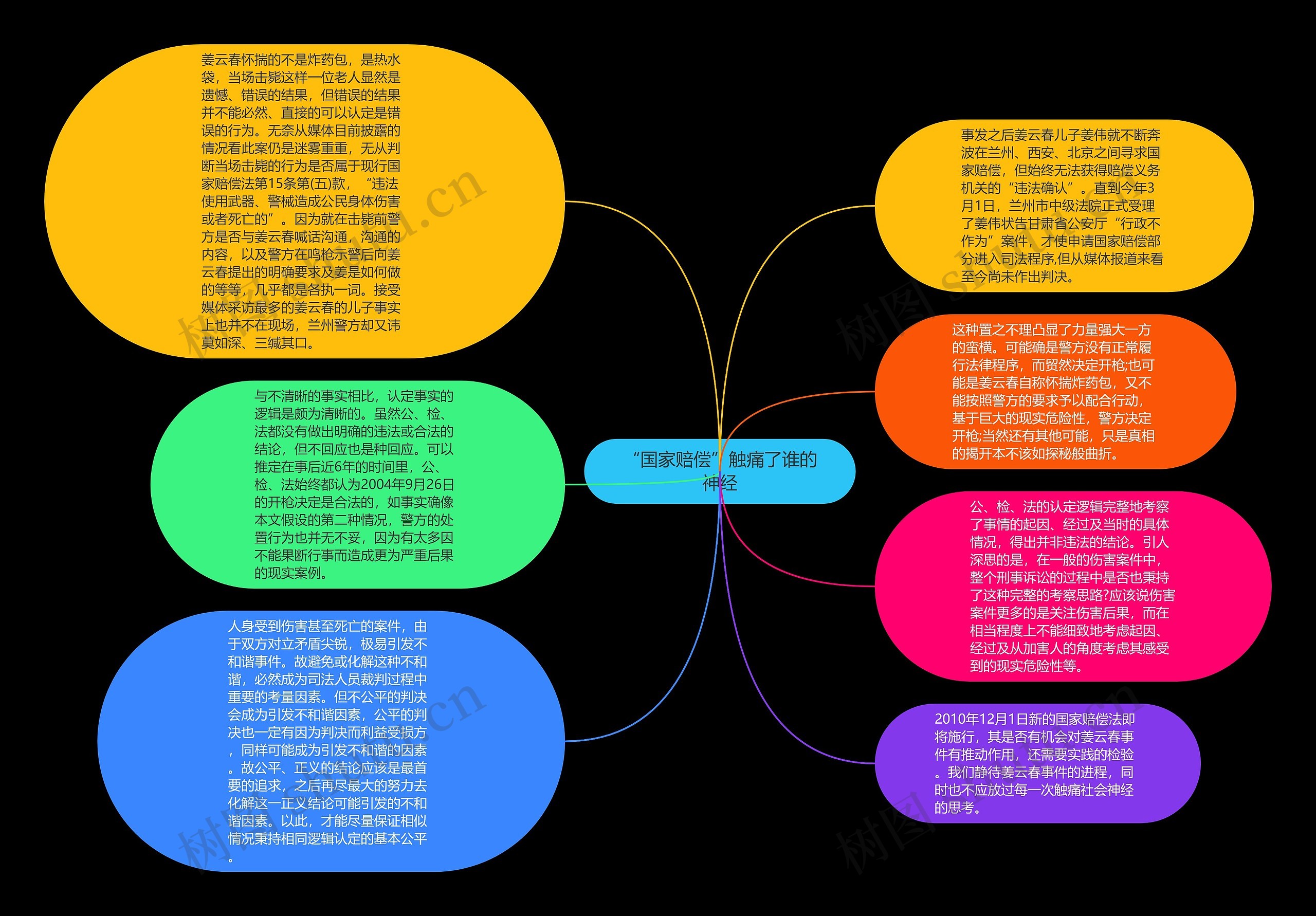 “国家赔偿”触痛了谁的神经思维导图