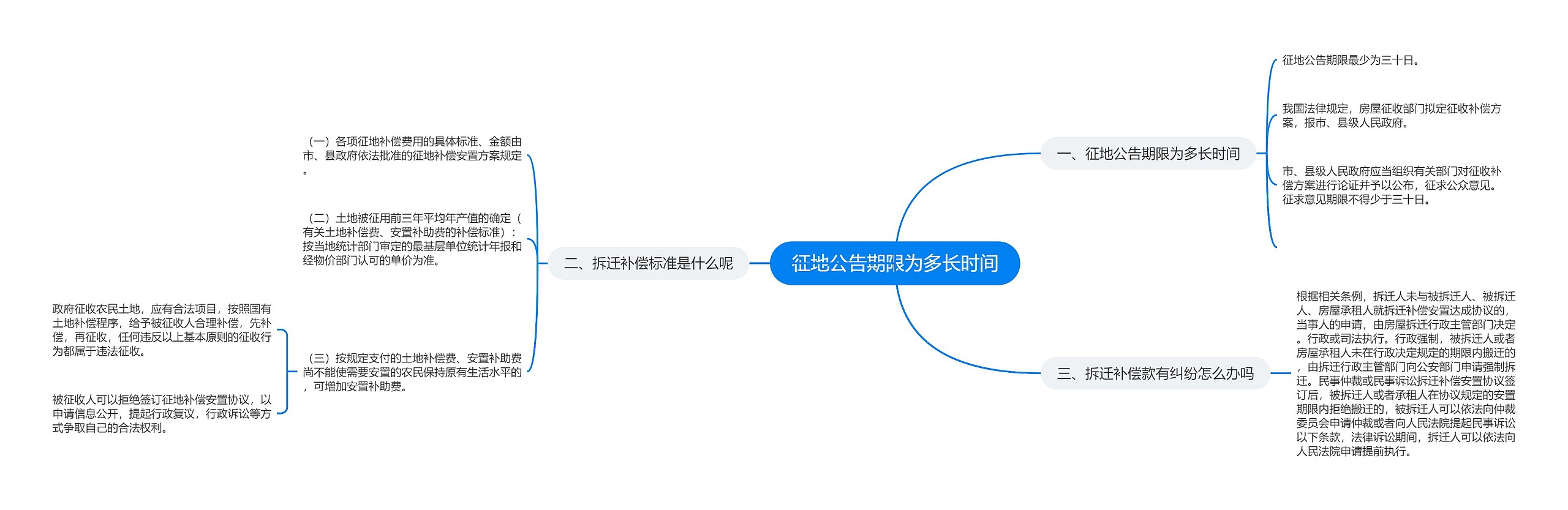 征地公告期限为多长时间思维导图