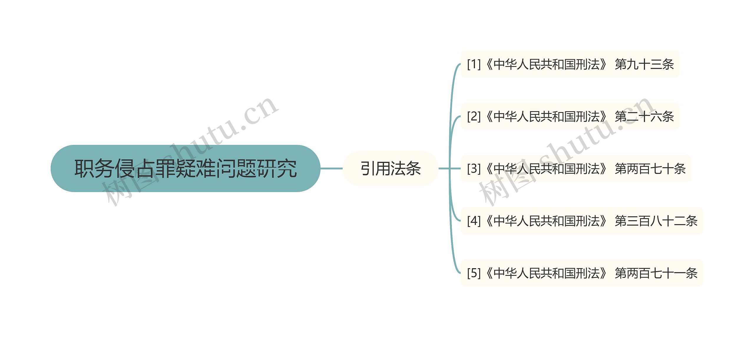 职务侵占罪疑难问题研究