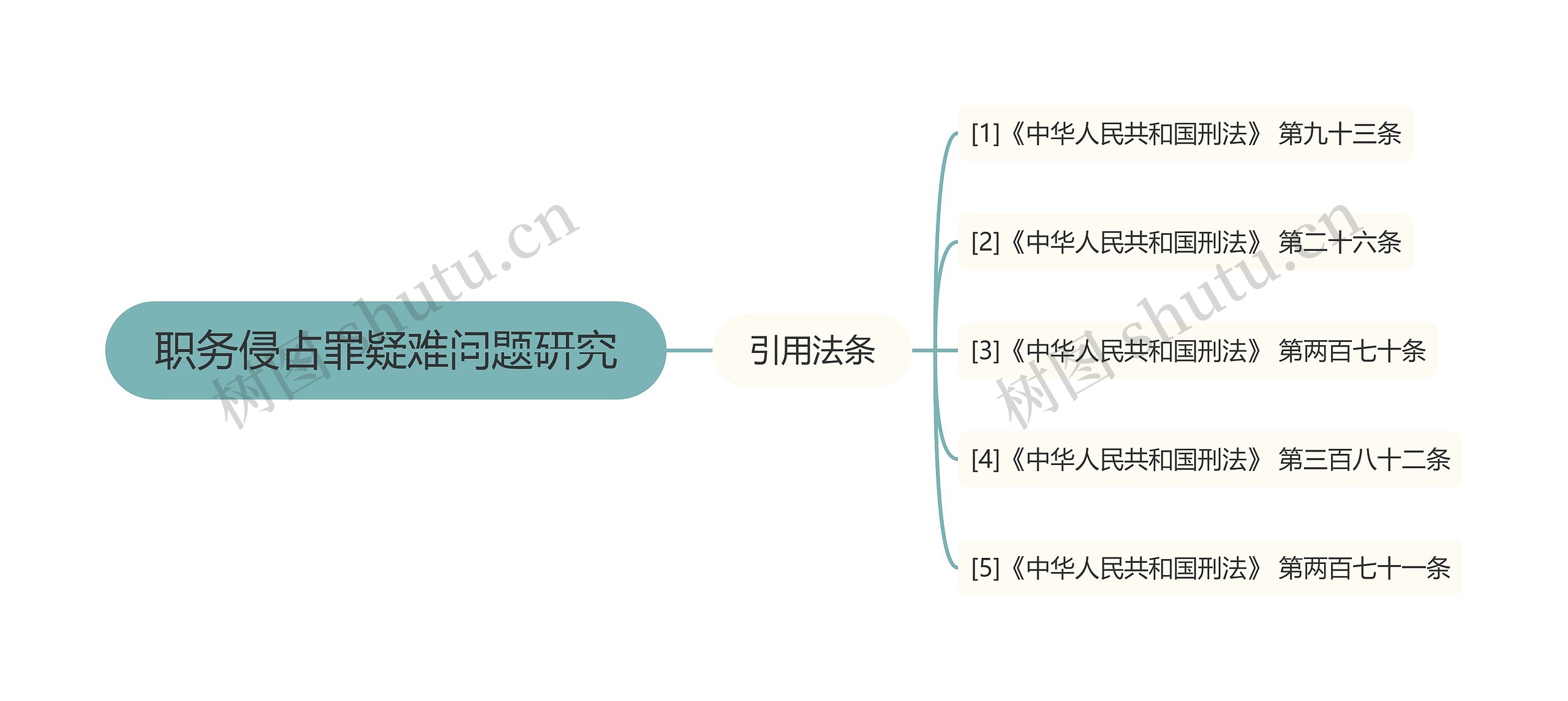 职务侵占罪疑难问题研究 职务侵占罪疑难问题研究