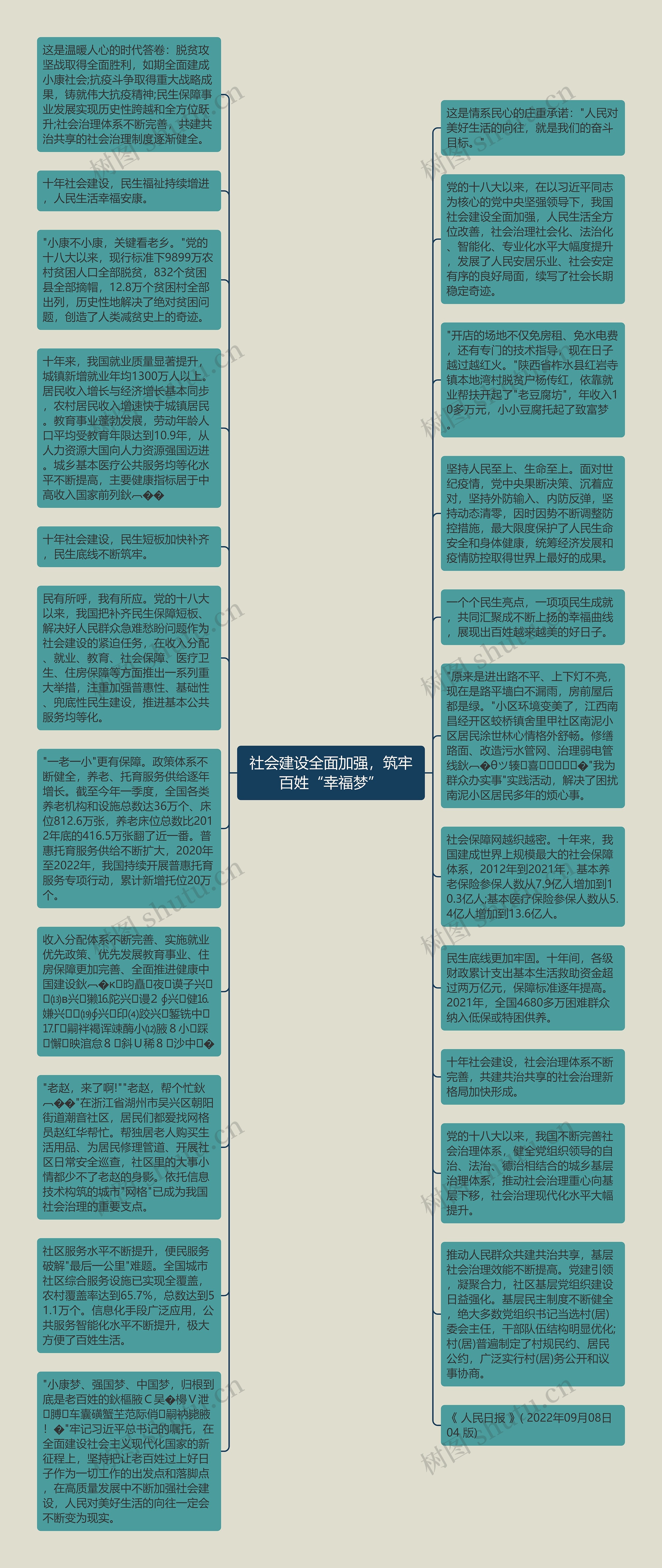 社会建设全面加强，筑牢百姓“幸福梦”思维导图