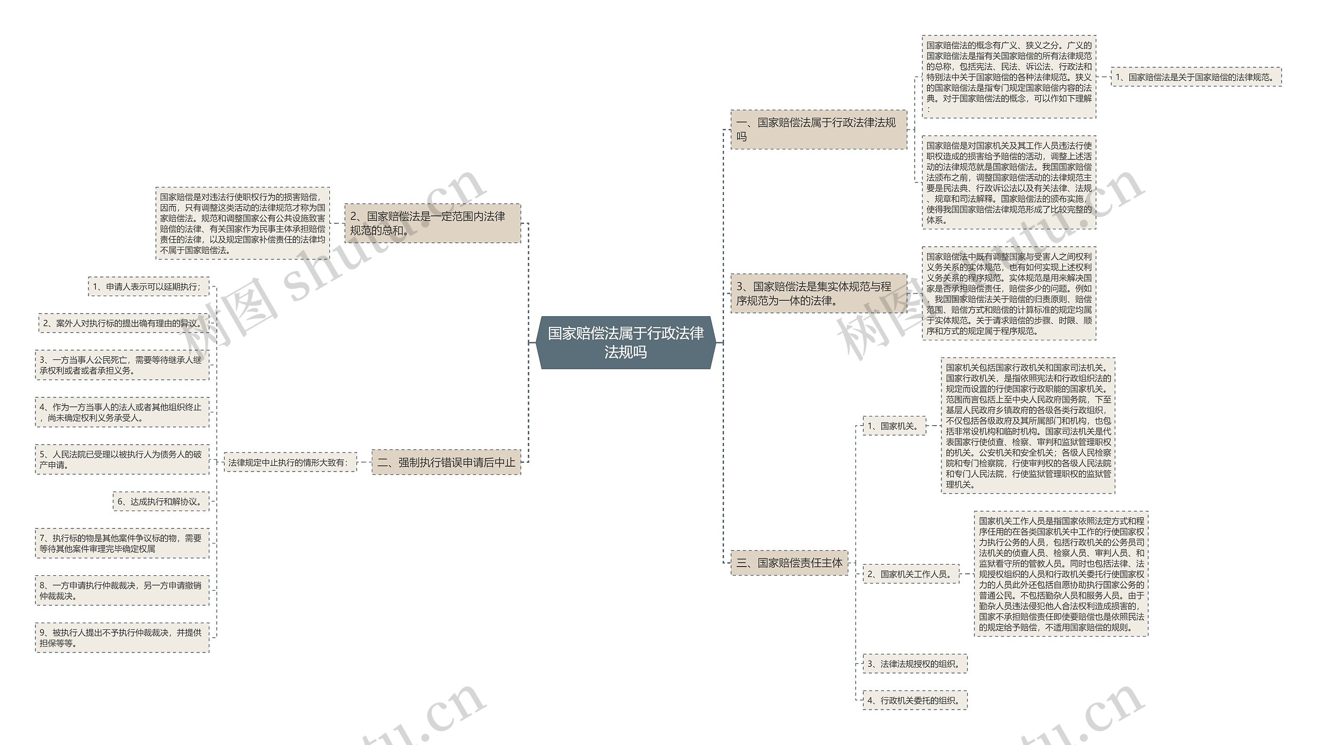 国家赔偿法属于行政法律法规吗 国家赔偿法属于行政法律法规吗