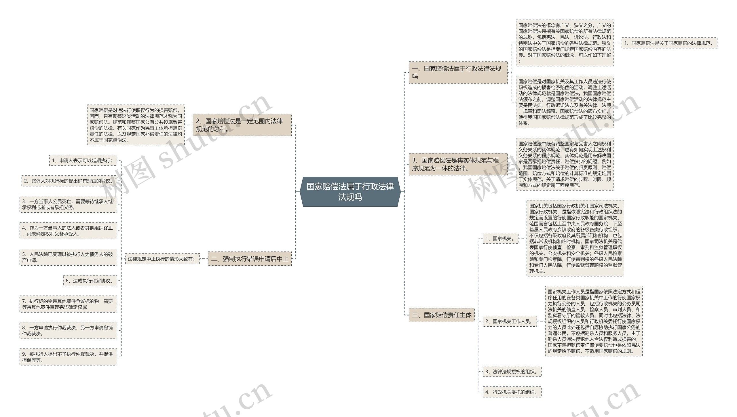 国家赔偿法属于行政法律法规吗思维导图