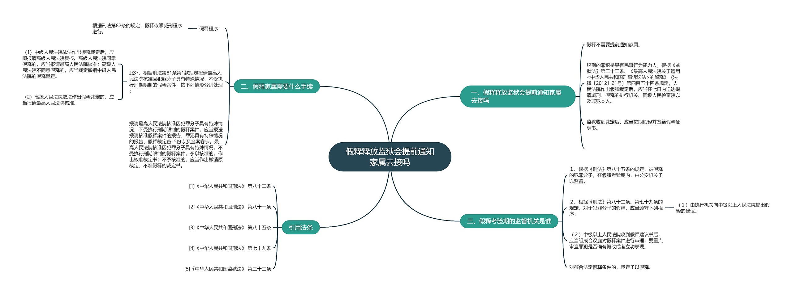 假释释放监狱会提前通知家属去接吗