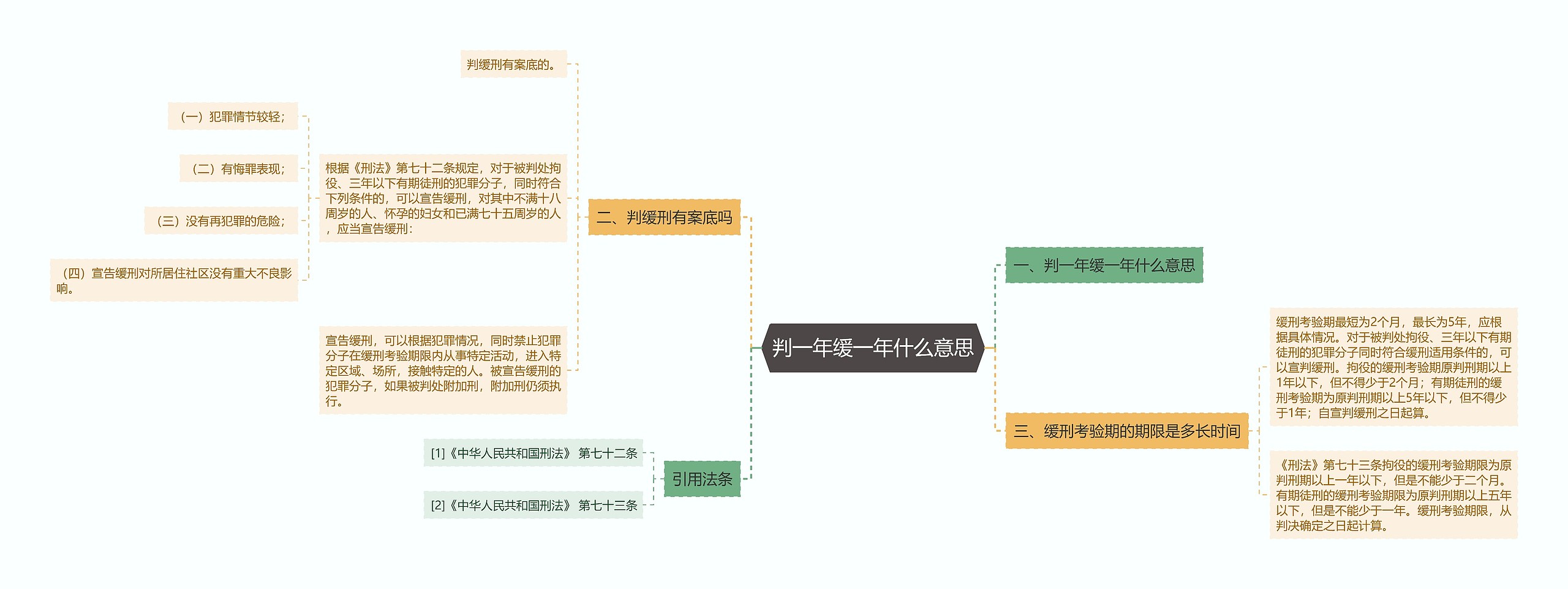 判一年缓一年什么意思思维导图