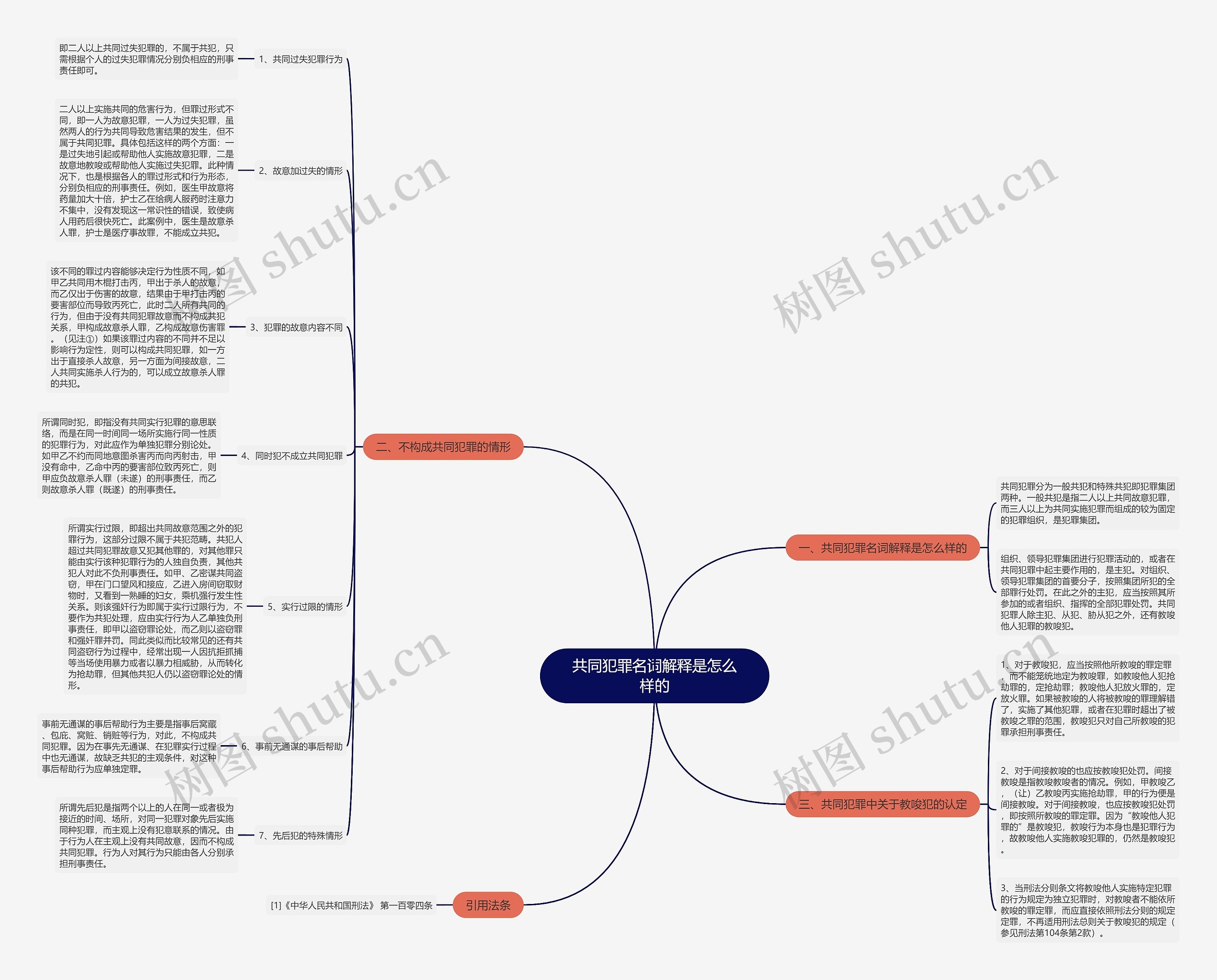 共同犯罪名词解释是怎么样的 共同犯罪名词解释是怎么样的