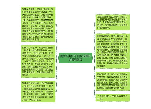 围绕五类任务 国企改革补短板强弱项