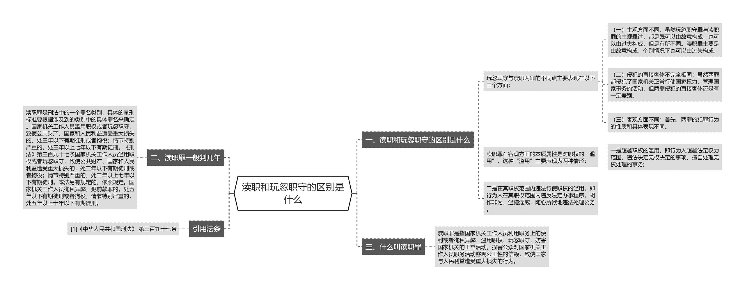 渎职和玩忽职守的区别是什么