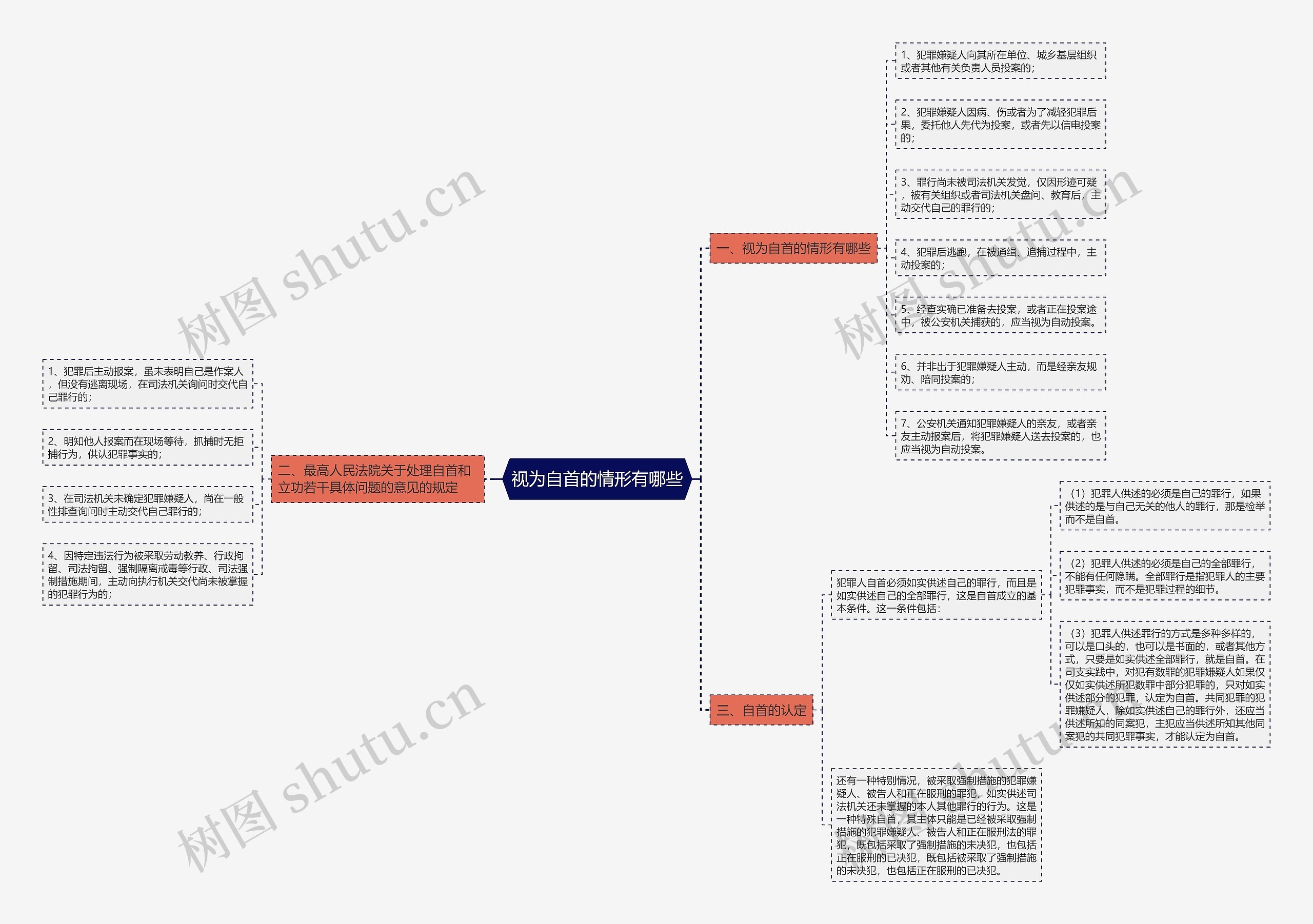 视为自首的情形有哪些 视为自首的情形有哪些