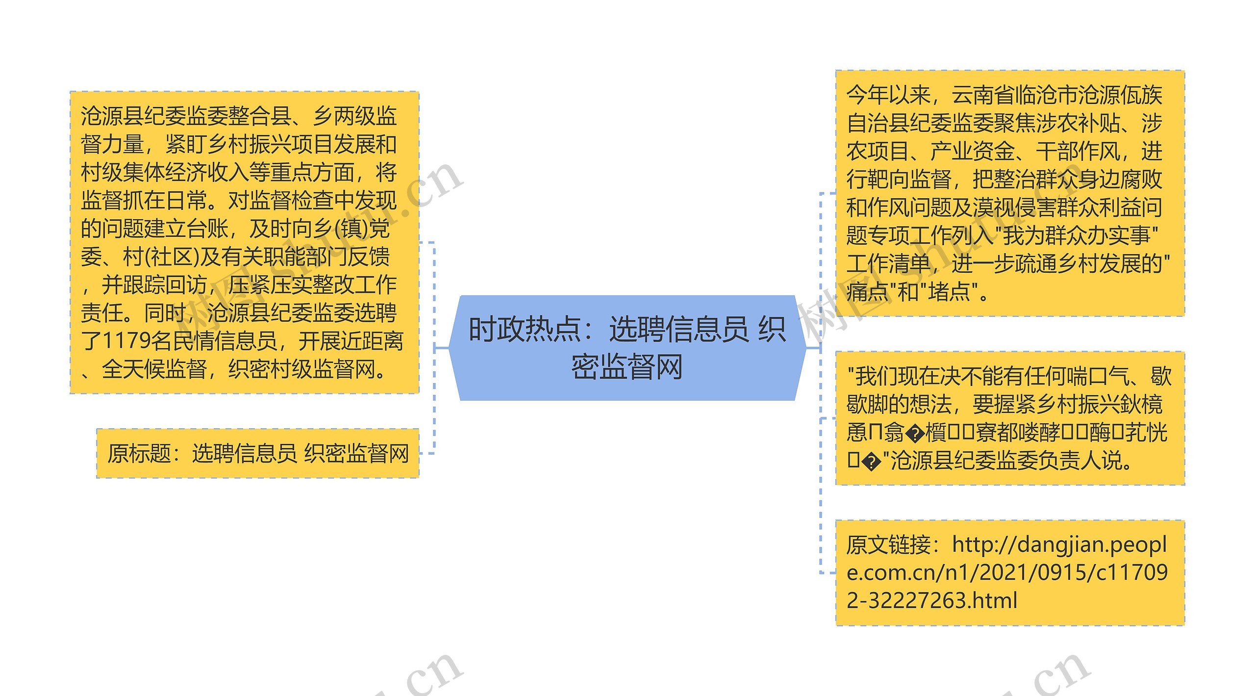 时政热点：选聘信息员 织密监督网思维导图