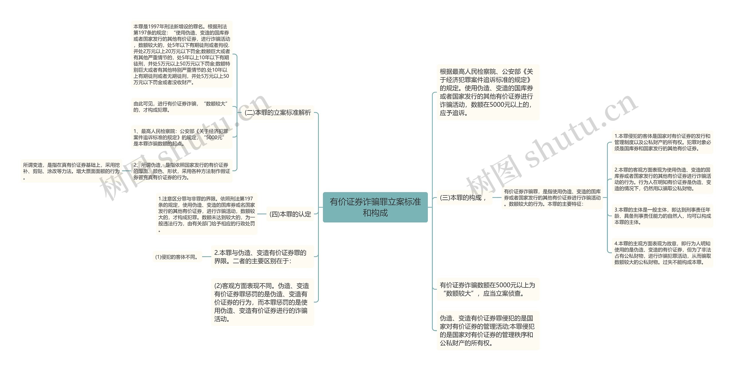 有价证券诈骗罪立案标准和构成