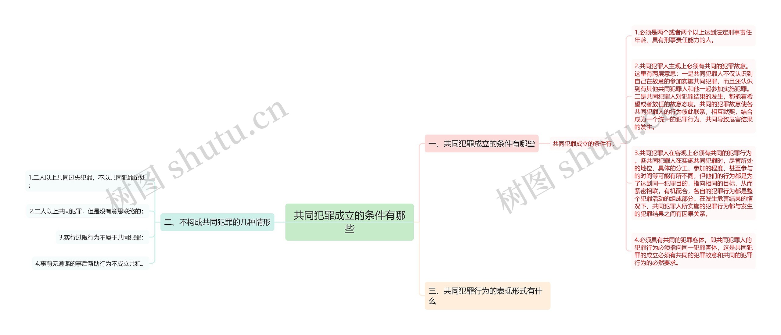 共同犯罪成立的条件有哪些