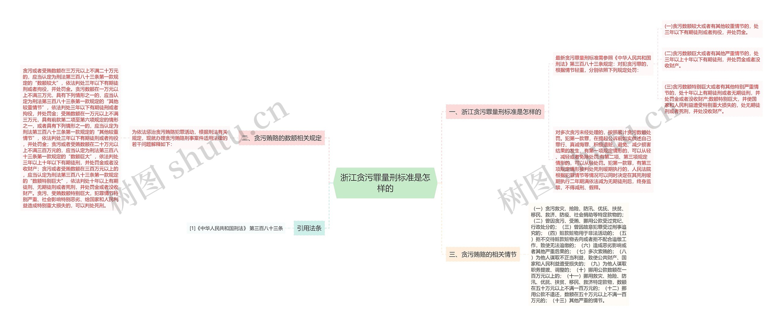 浙江贪污罪量刑标准是怎样的