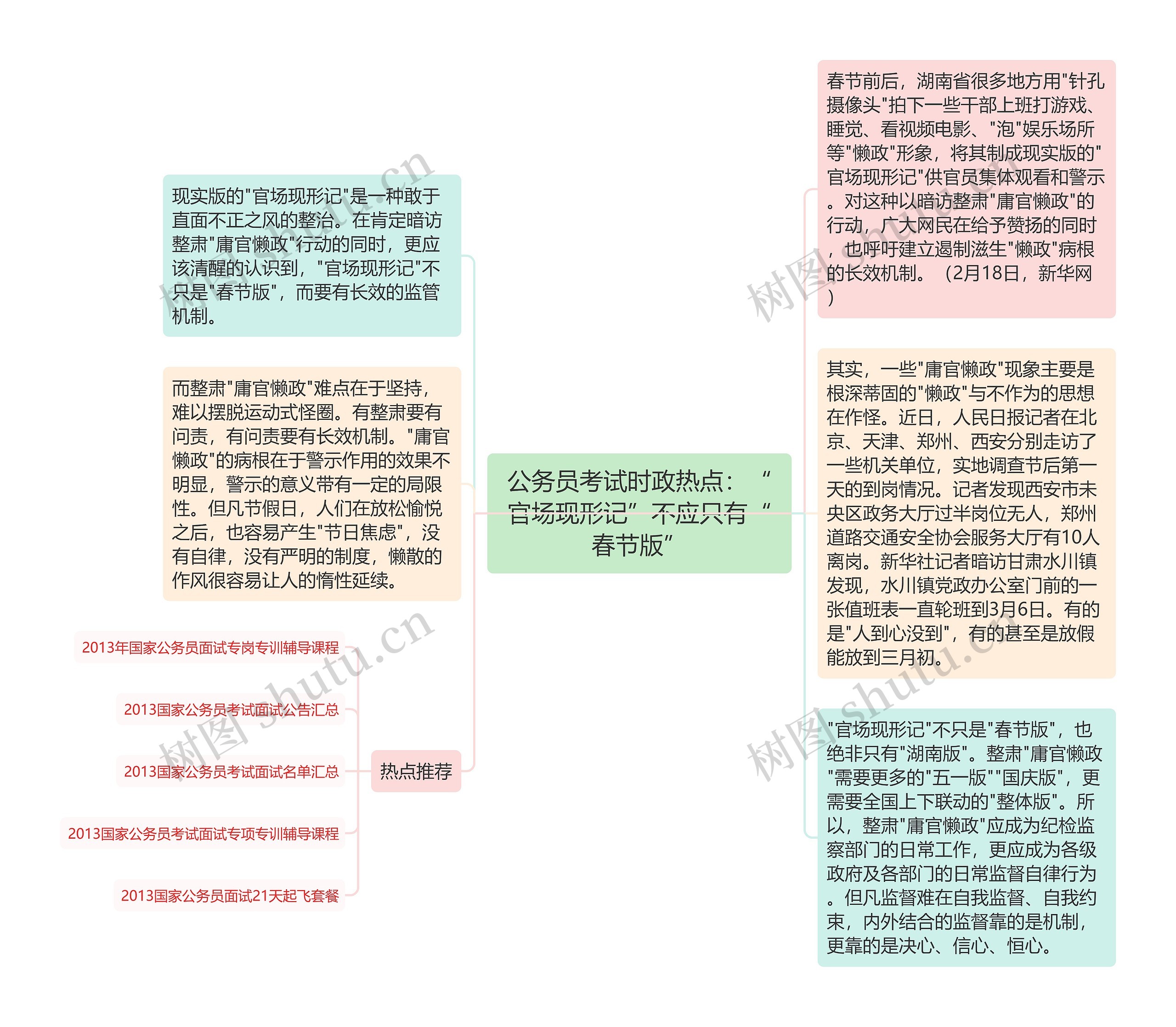 公务员考试时政热点：“官场现形记”不应只有“春节版”思维导图