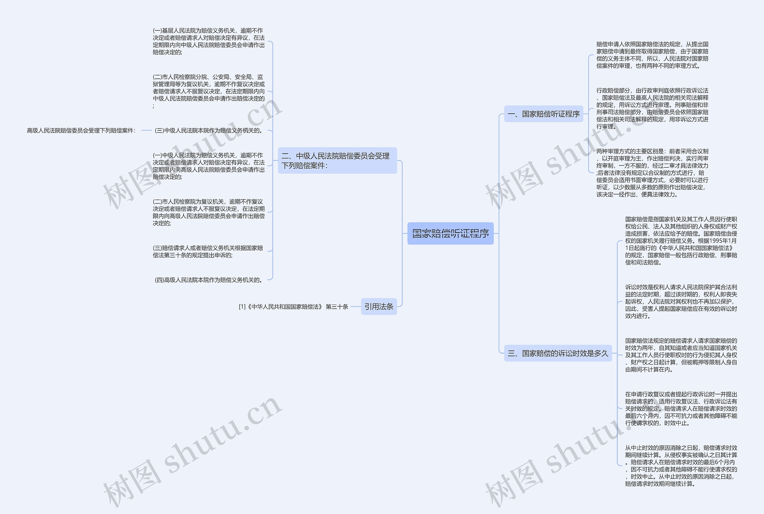 国家赔偿听证程序 国家赔偿听证程序
