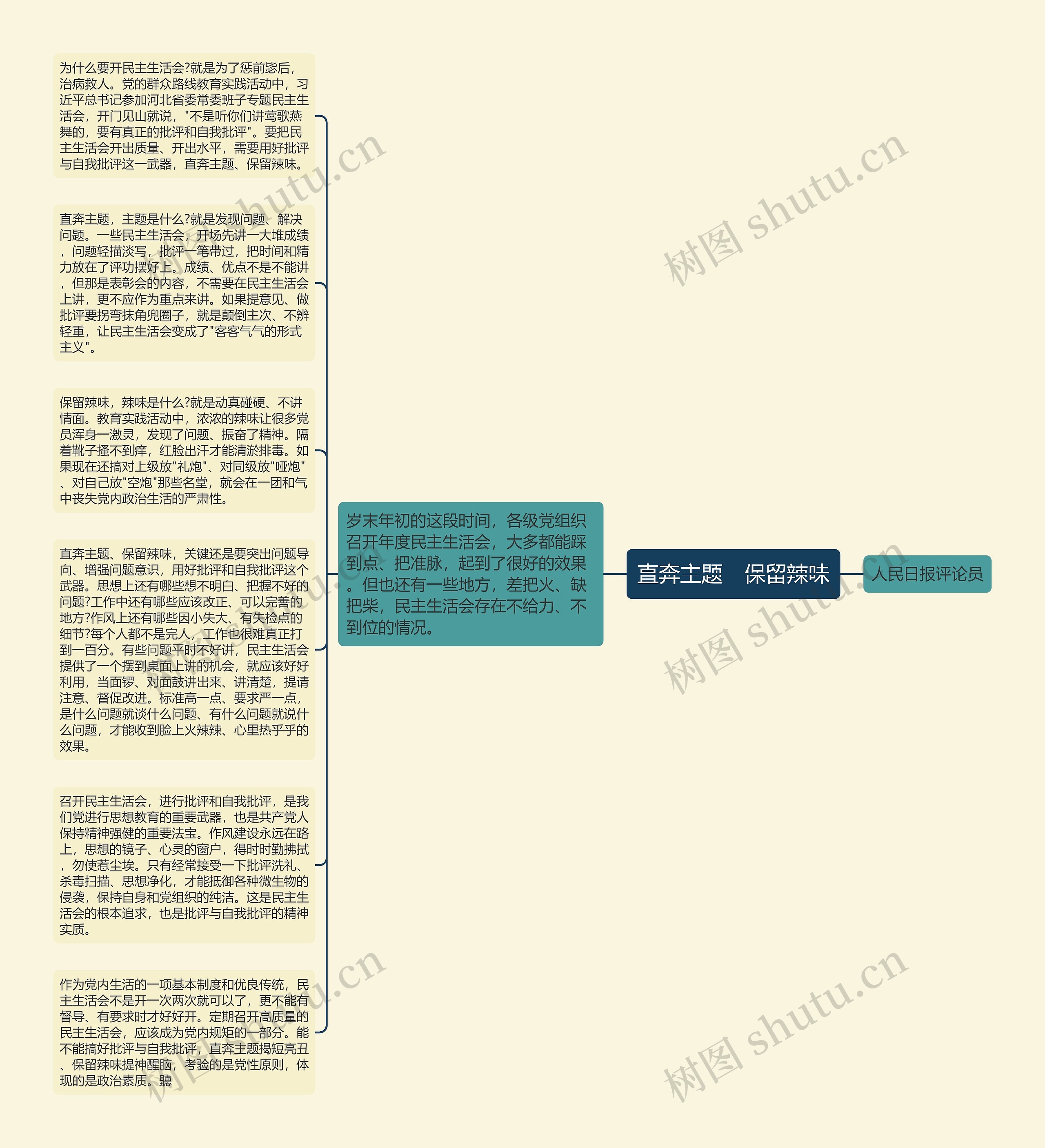 直奔主题　保留辣味思维导图