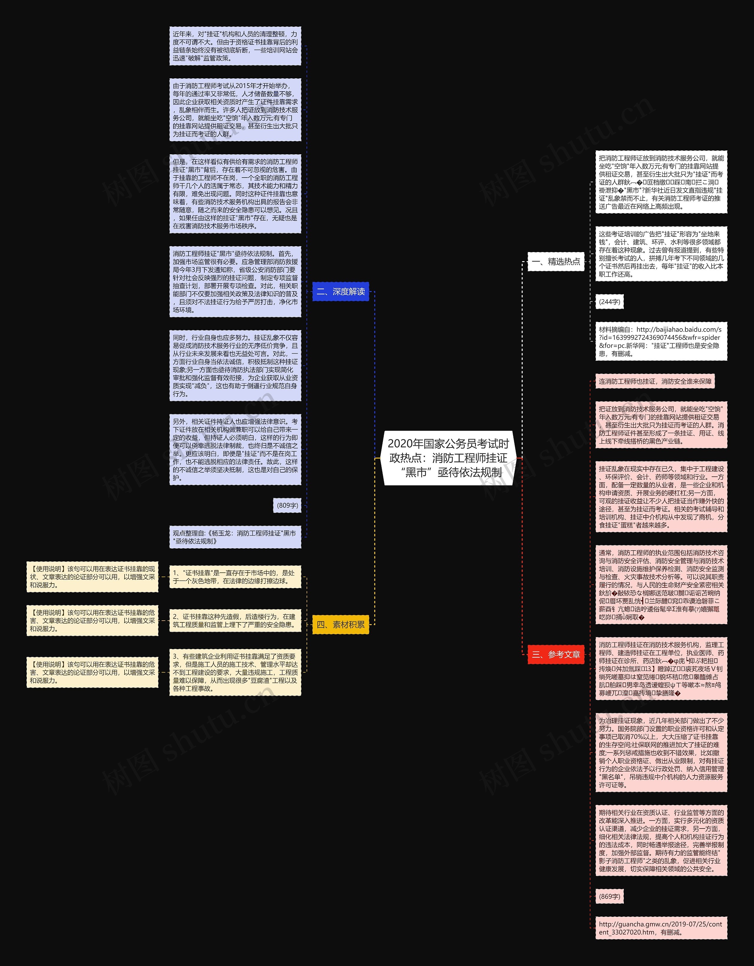 2020年国家公务员考试时政热点：消防工程师挂证“黑市”亟待依法规制思维导图