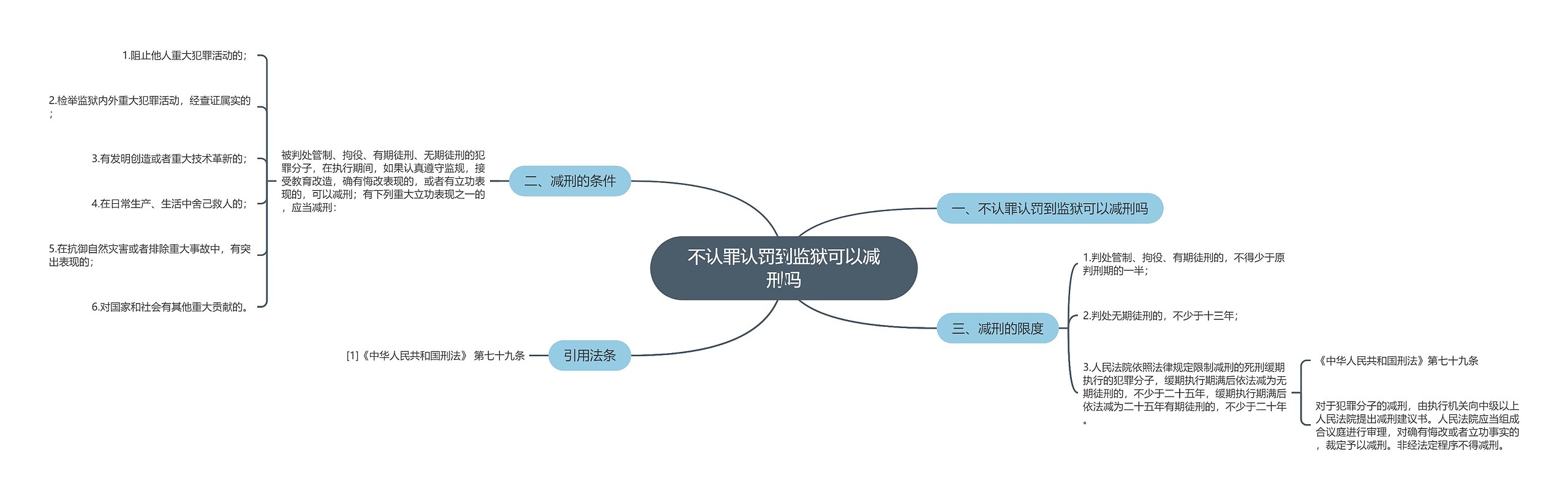 不认罪认罚到监狱可以减刑吗思维导图