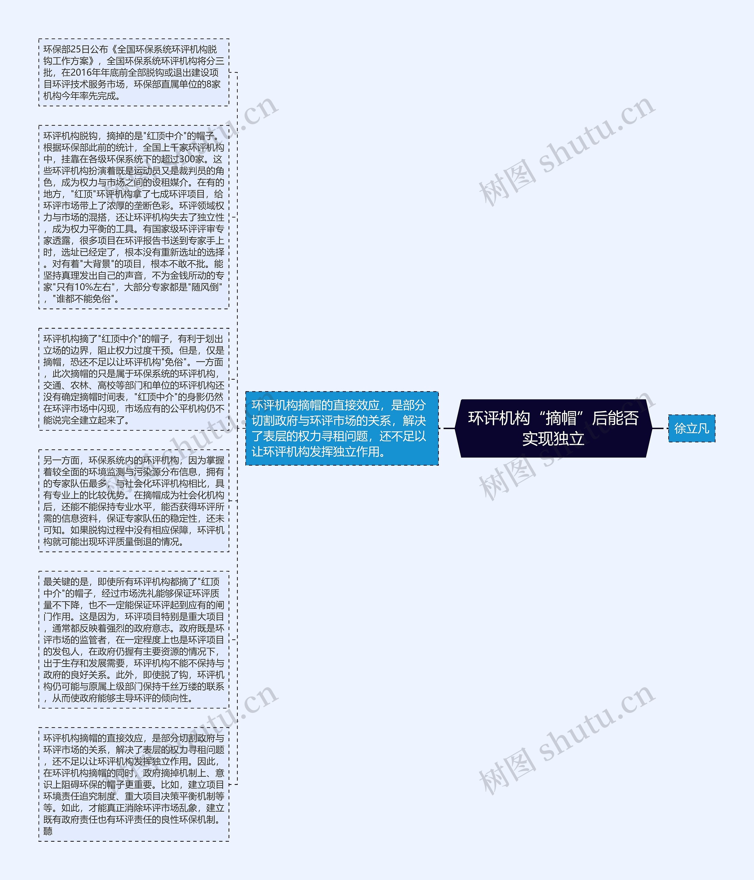 环评机构“摘帽”后能否实现独立