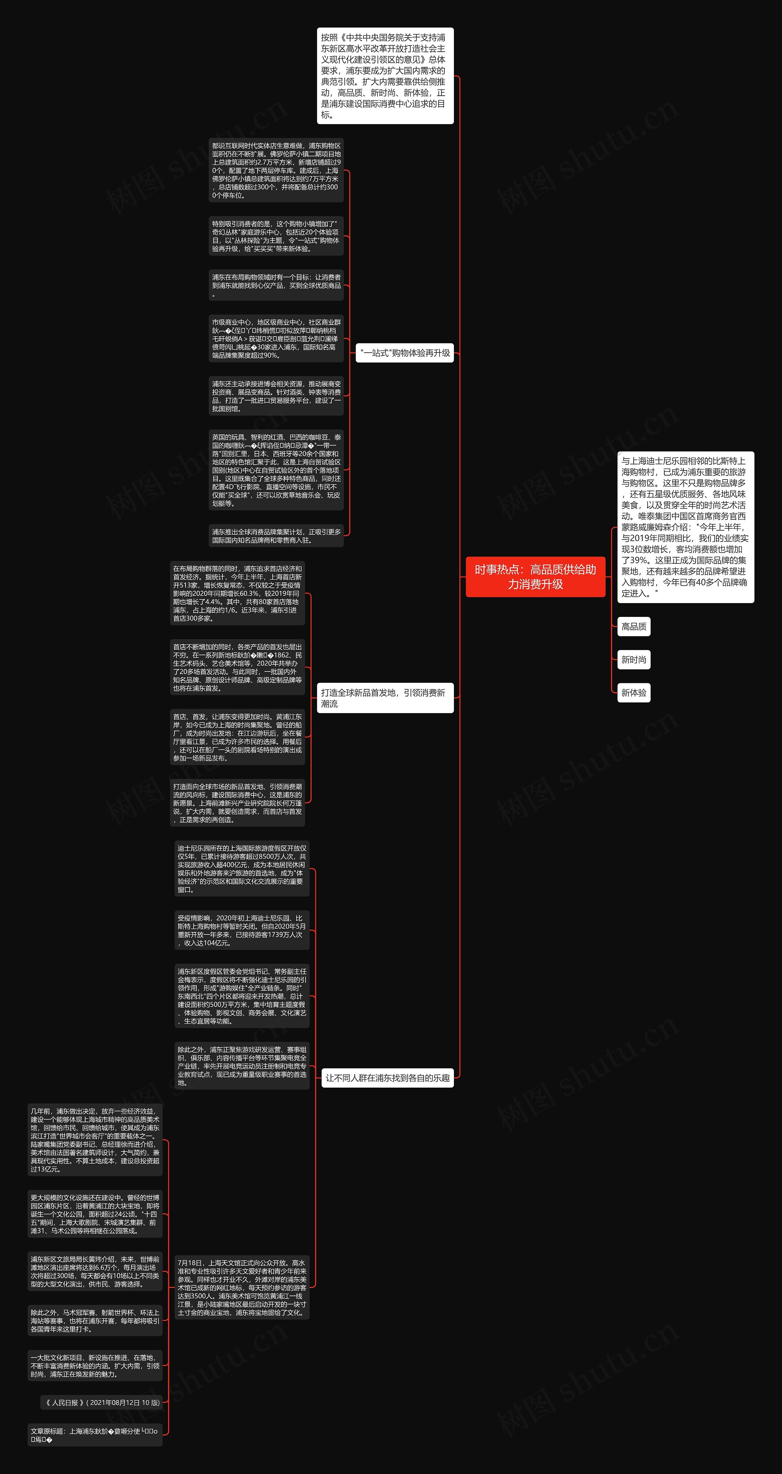 时事热点：高品质供给助力消费升级思维导图