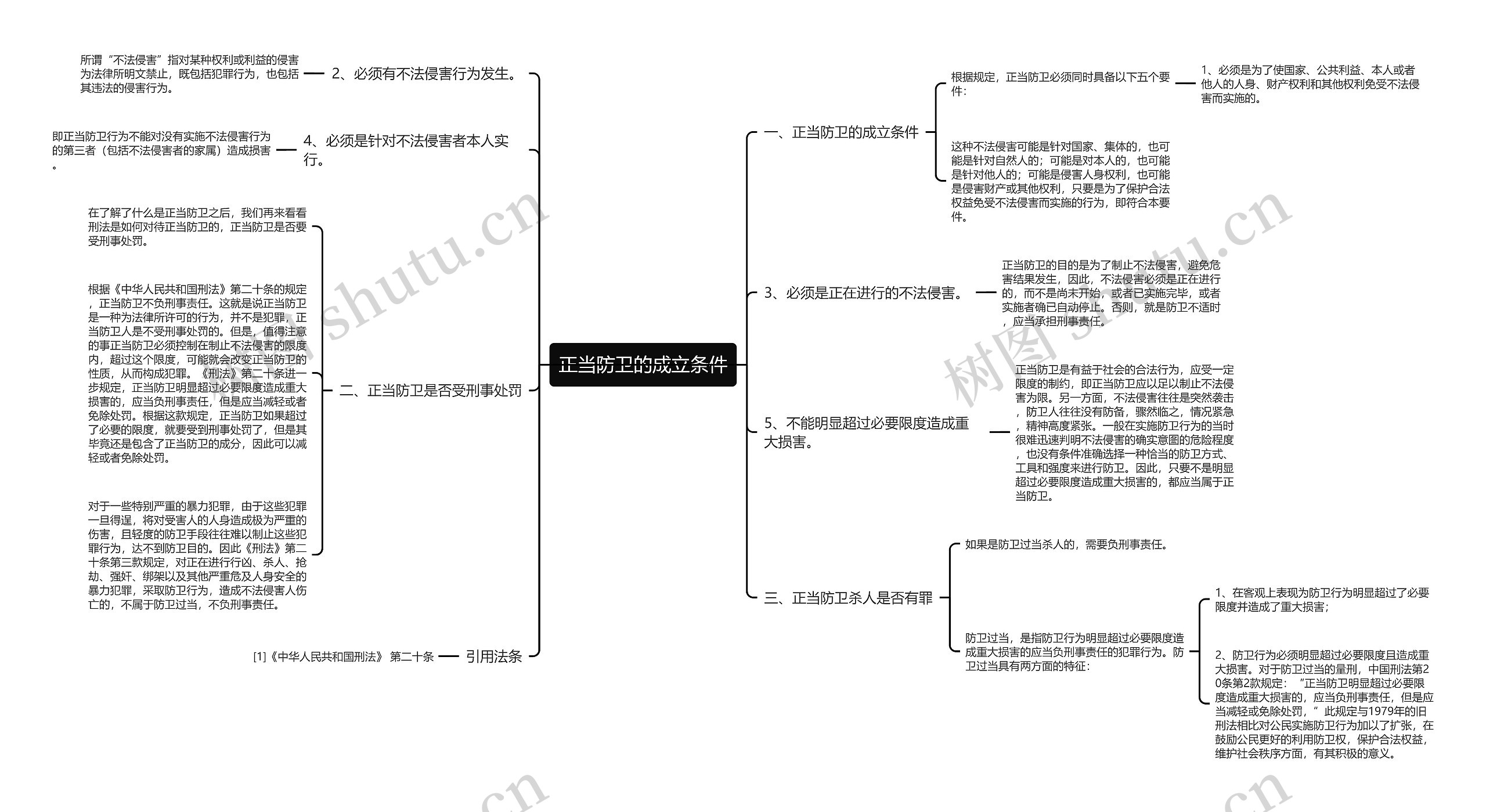 正当防卫的成立条件思维导图