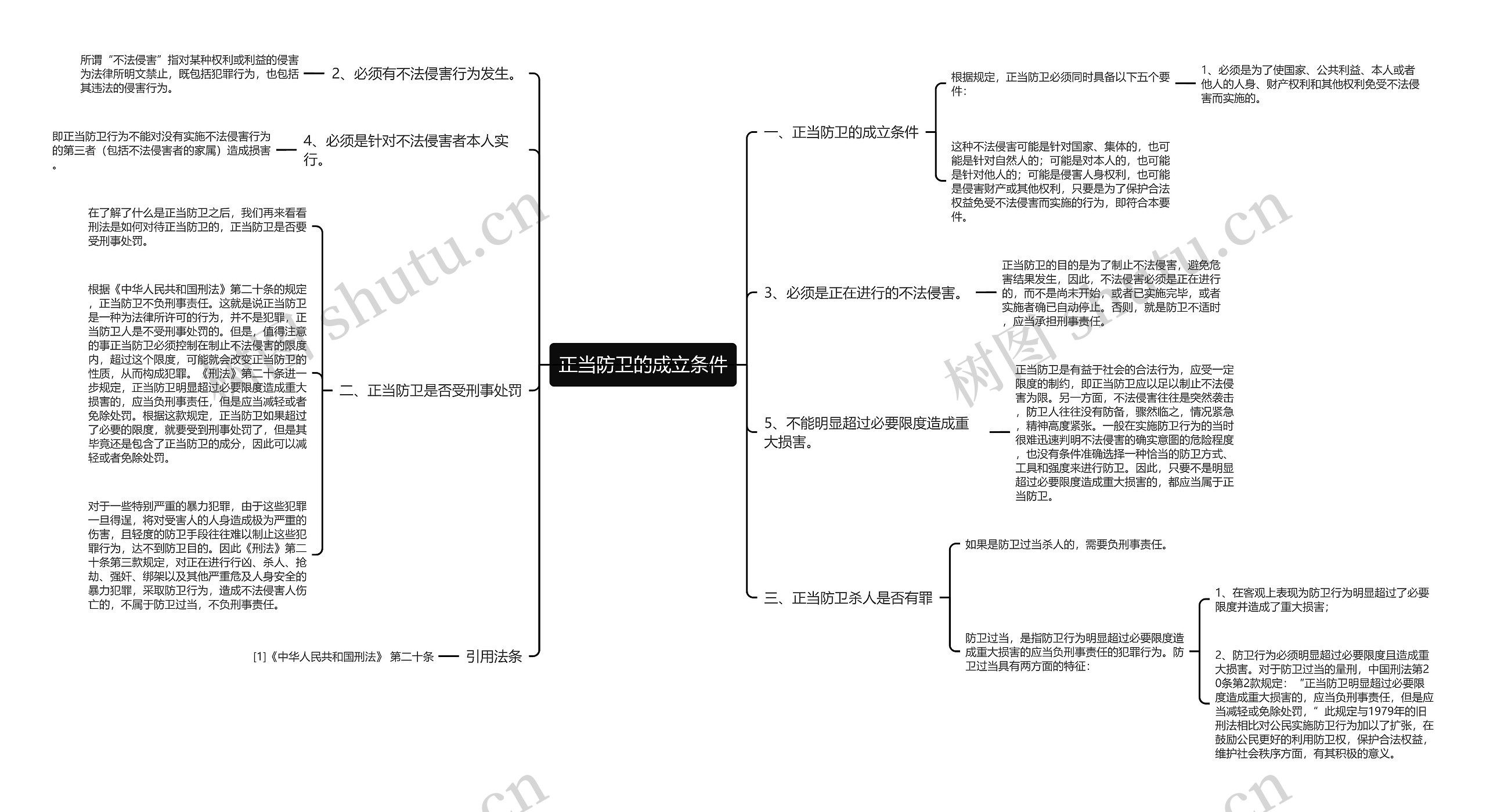 正当防卫的成立条件 正当防卫的成立条件