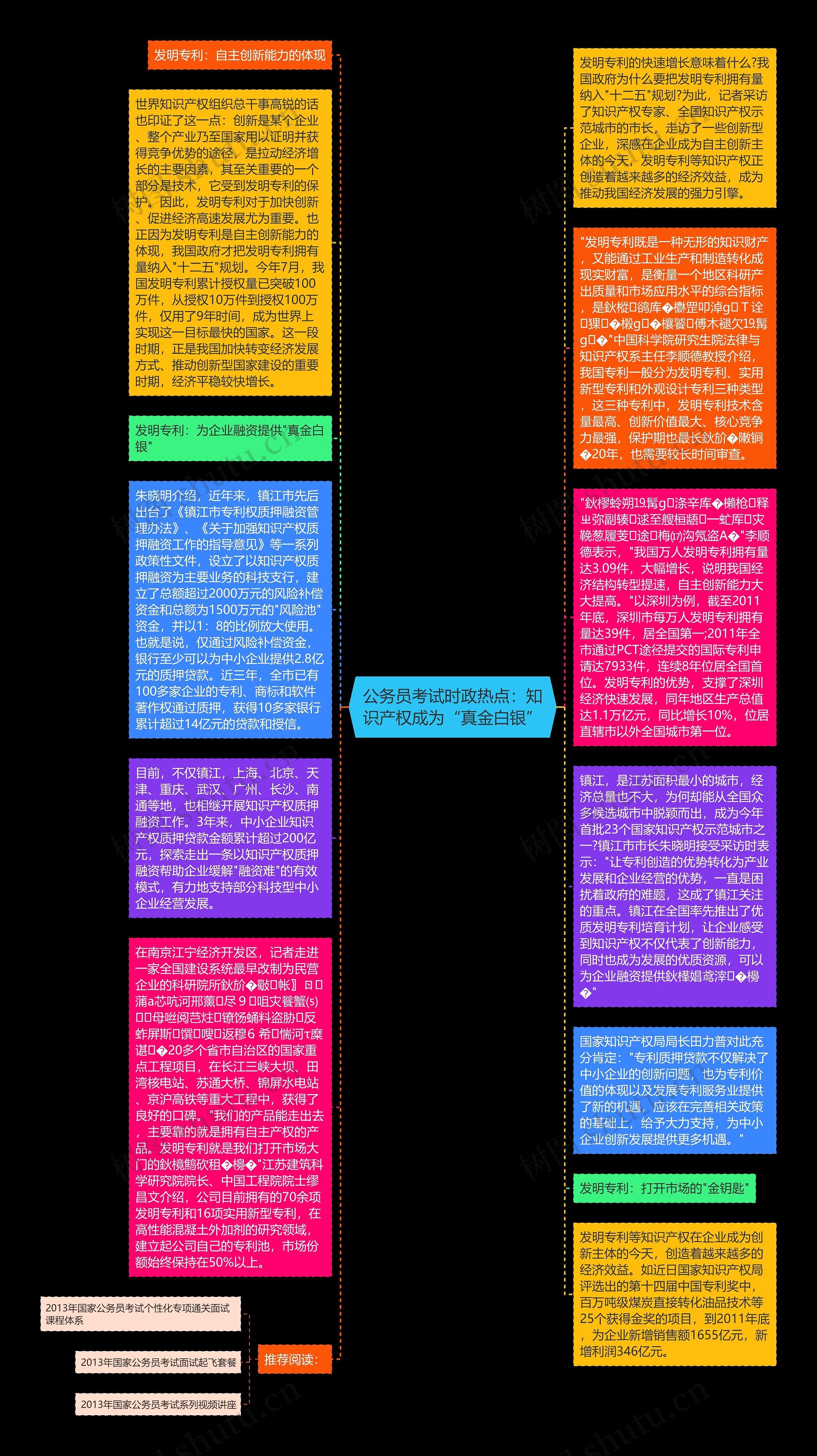 公务员考试时政热点：知识产权成为“真金白银”思维导图