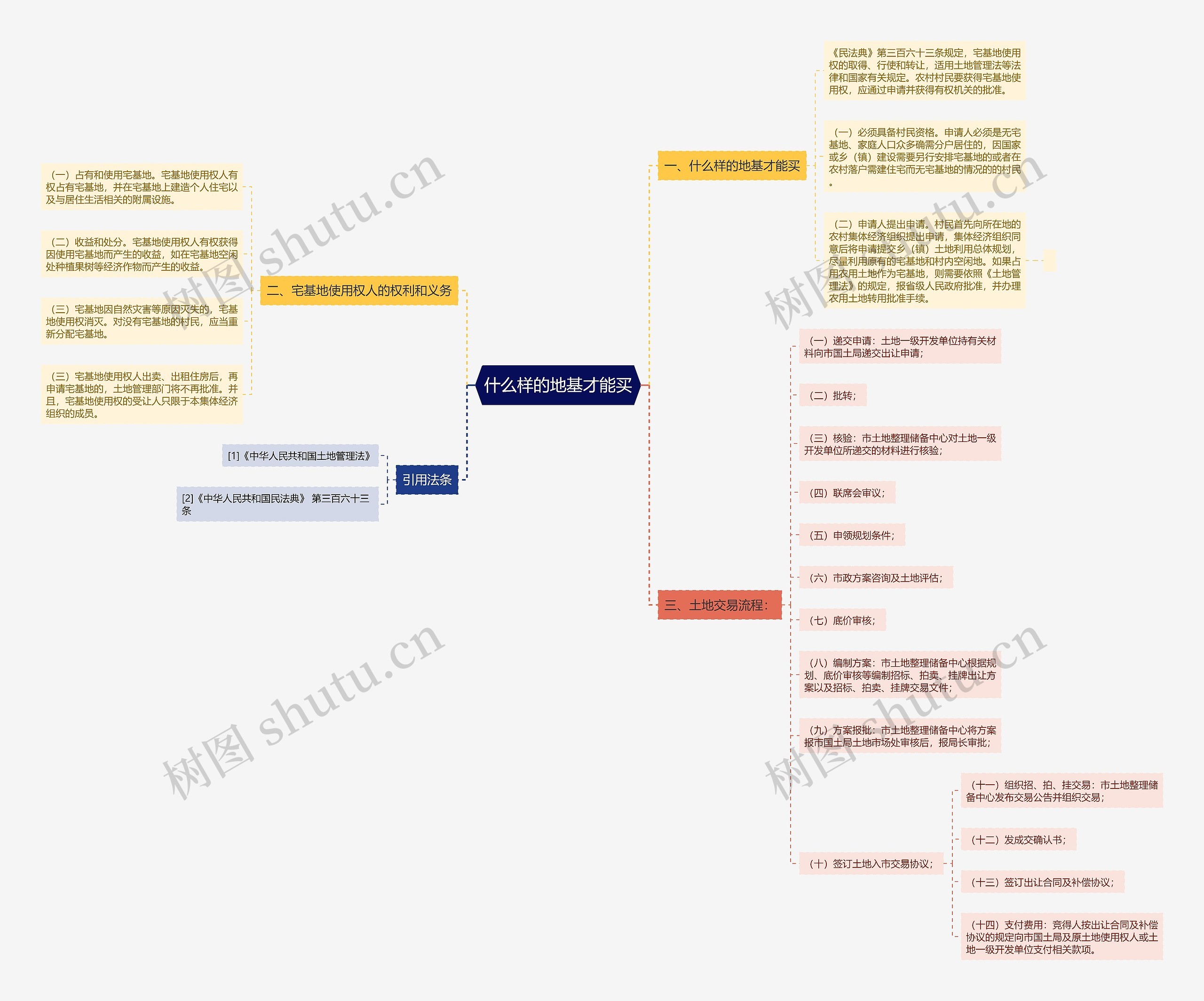 什么样的地基才能买 什么样的地基才能买