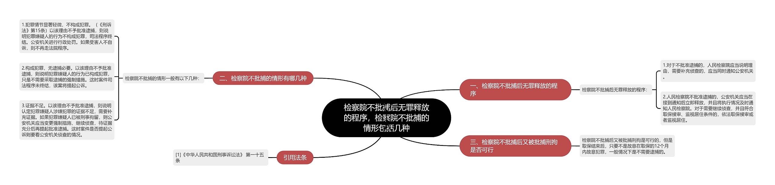 检察院不批捕后无罪释放的程序，检察院不批捕的情形包括几种