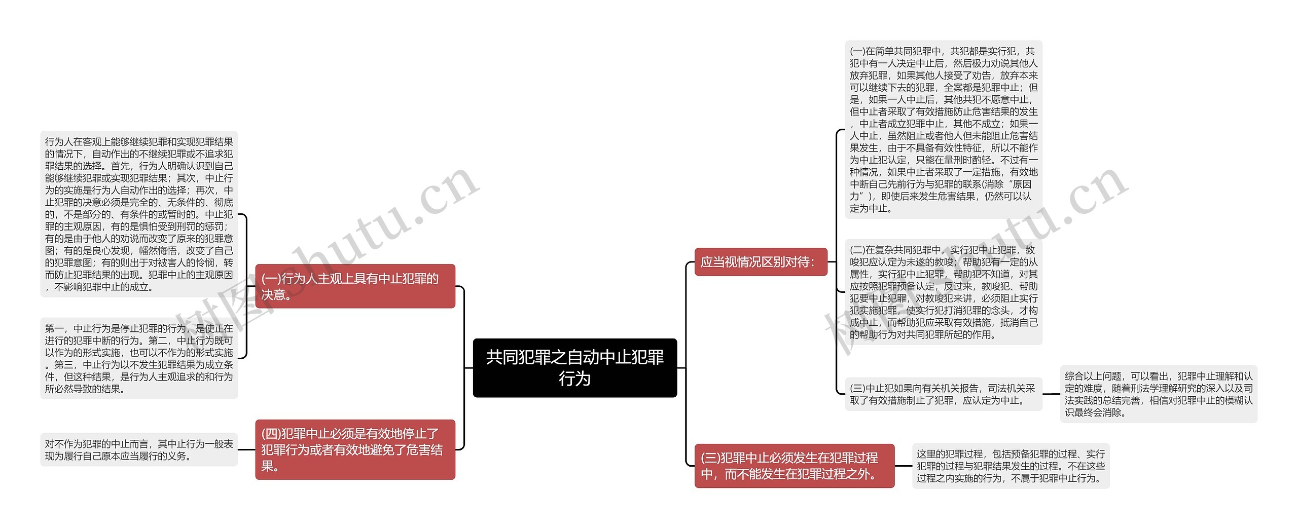 共同犯罪之自动中止犯罪行为