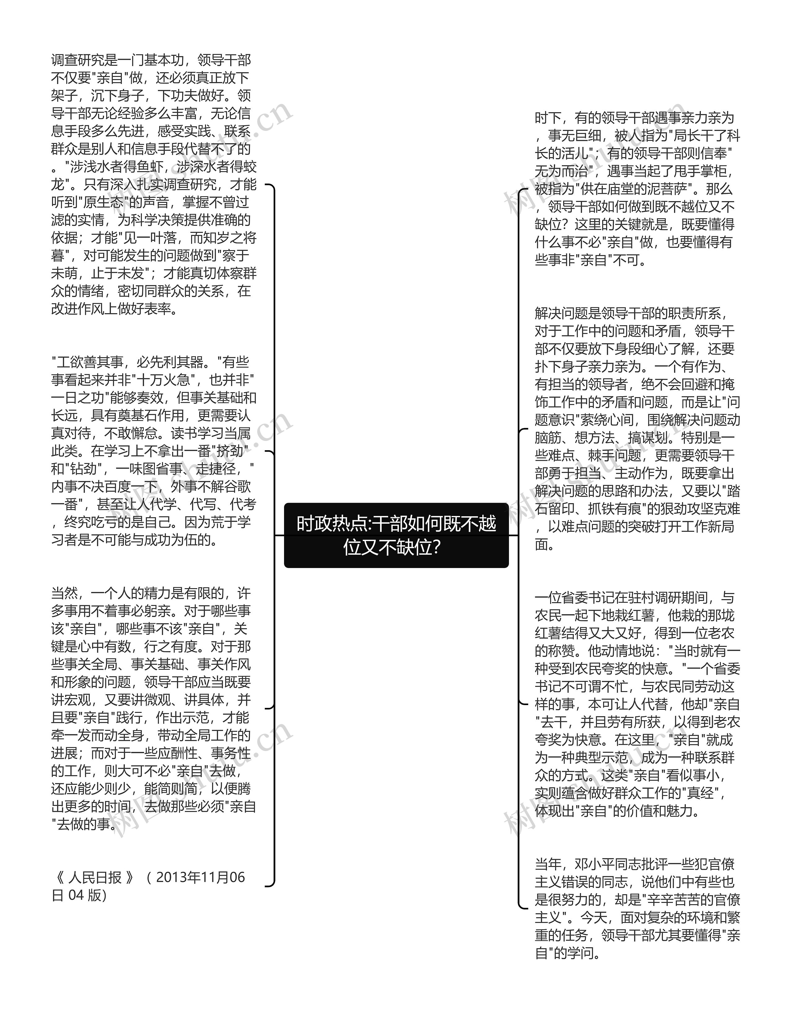 时政热点:干部如何既不越位又不缺位？思维导图