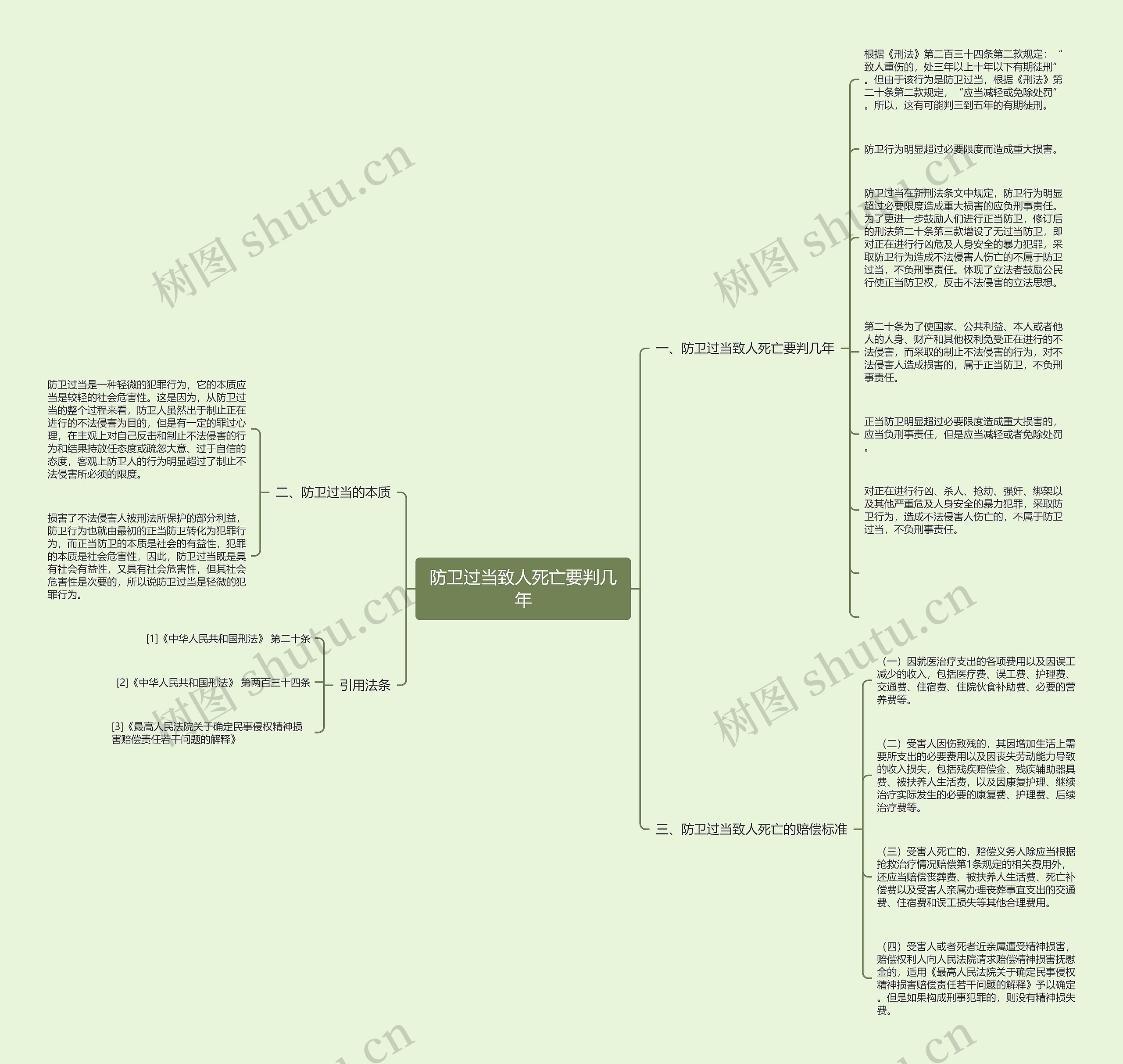 防卫过当致人死亡要判几年思维导图
