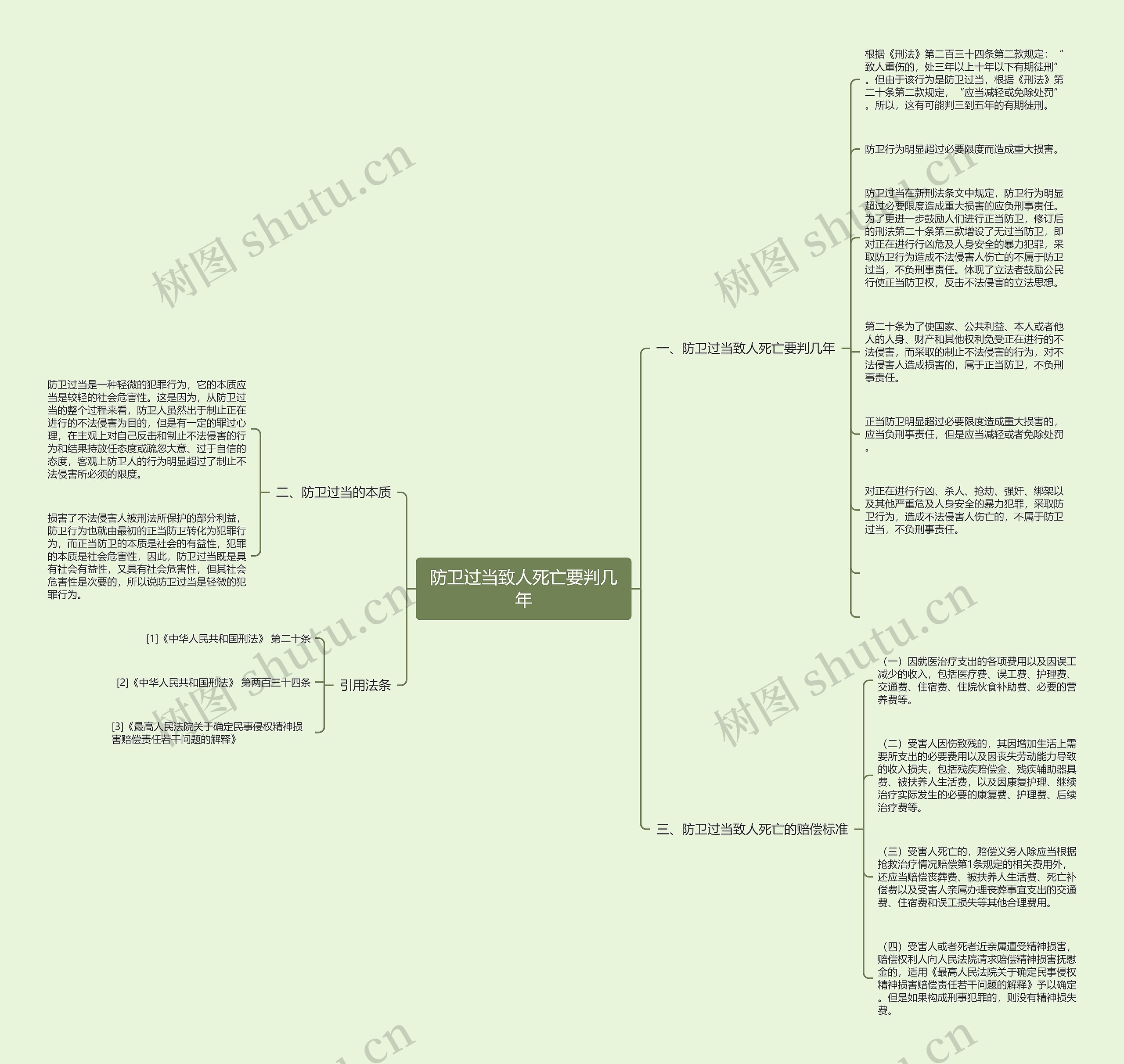 防卫过当致人死亡要判几年思维导图高清图 防卫过当致人死亡要判几年思维导图