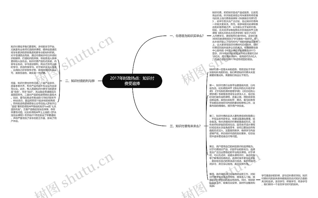 2017年时政热点：知识付费受追捧思维导图_编号p8891359-TreeMind树图