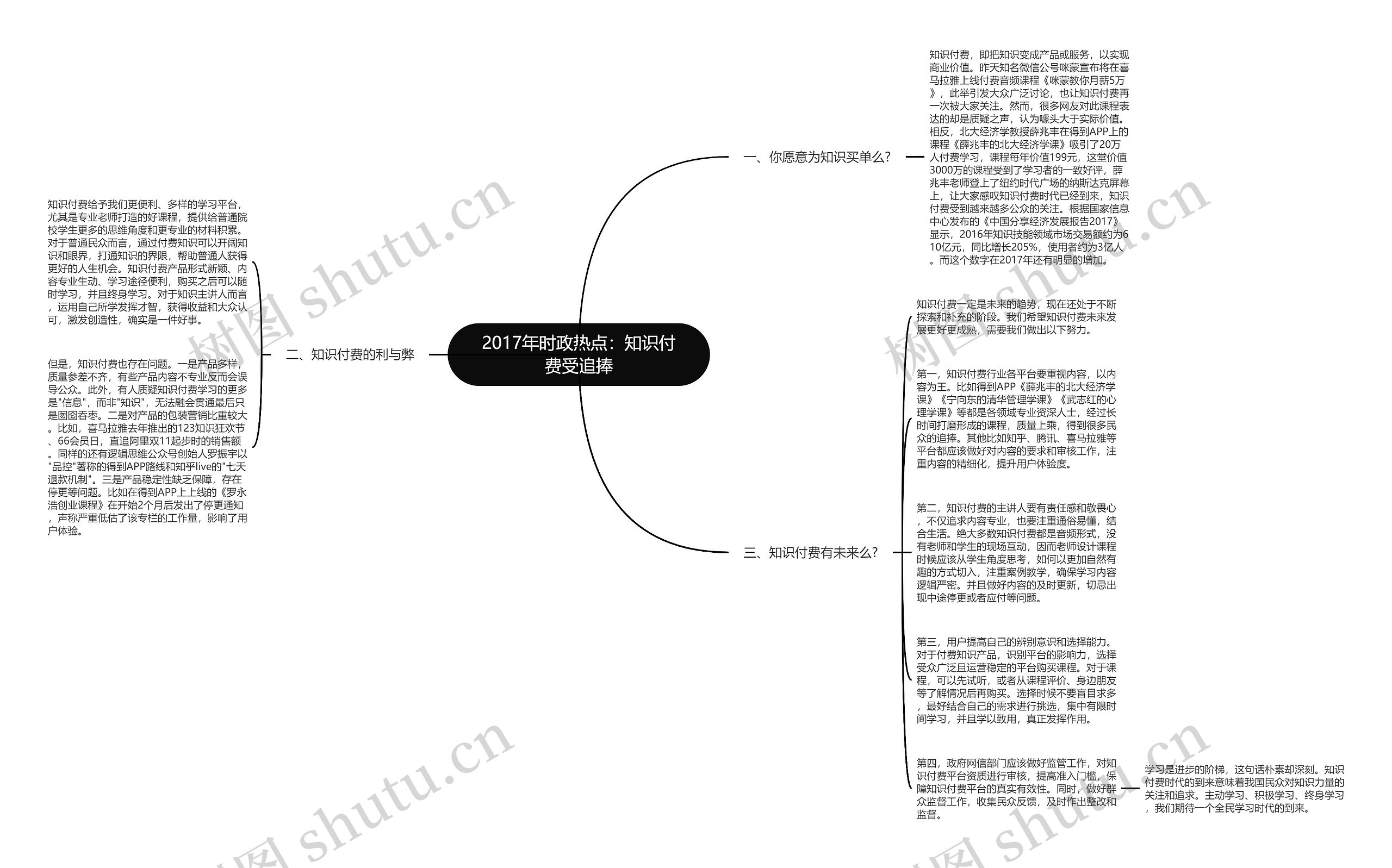 2017年时政热点：知识付费受追捧思维导图