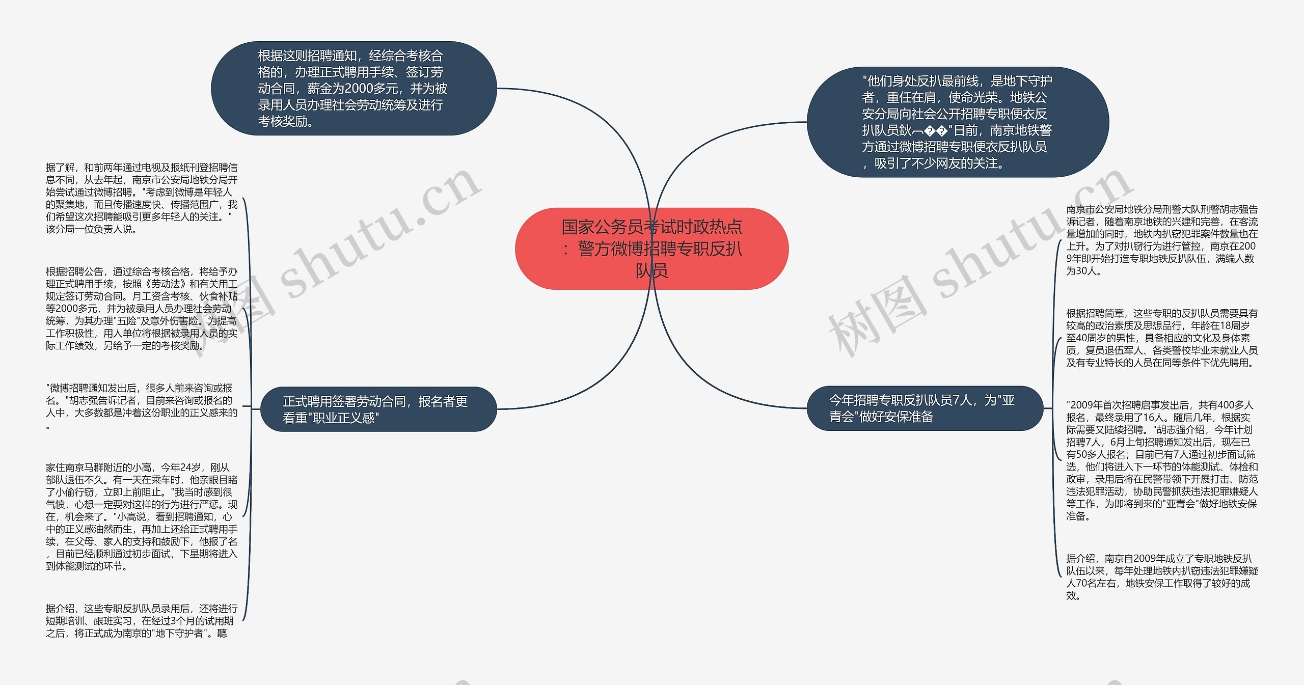 国家公务员考试时政热点：警方微博招聘专职反扒队员思维导图