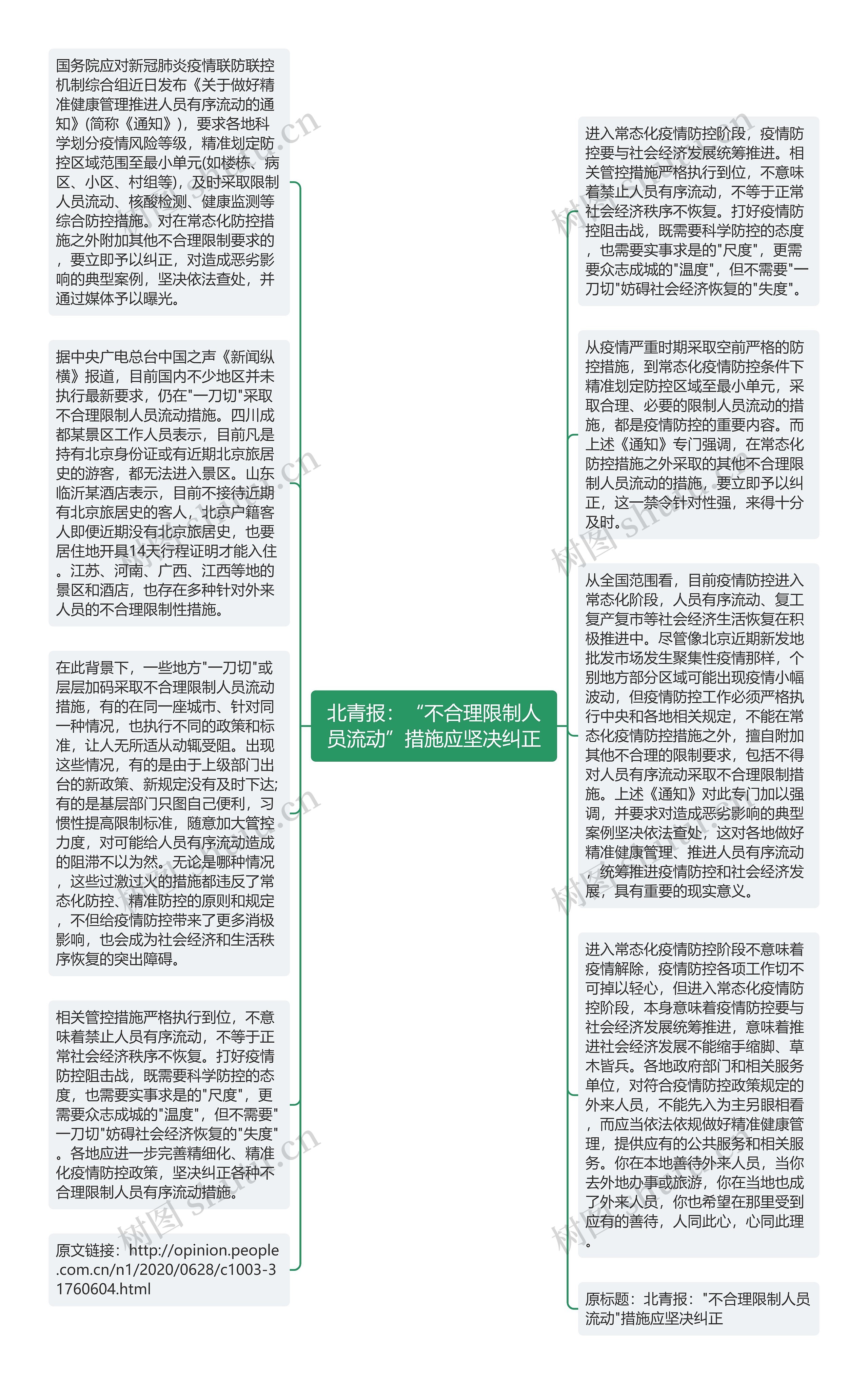 北青报：“不合理限制人员流动”措施应坚决纠正思维导图