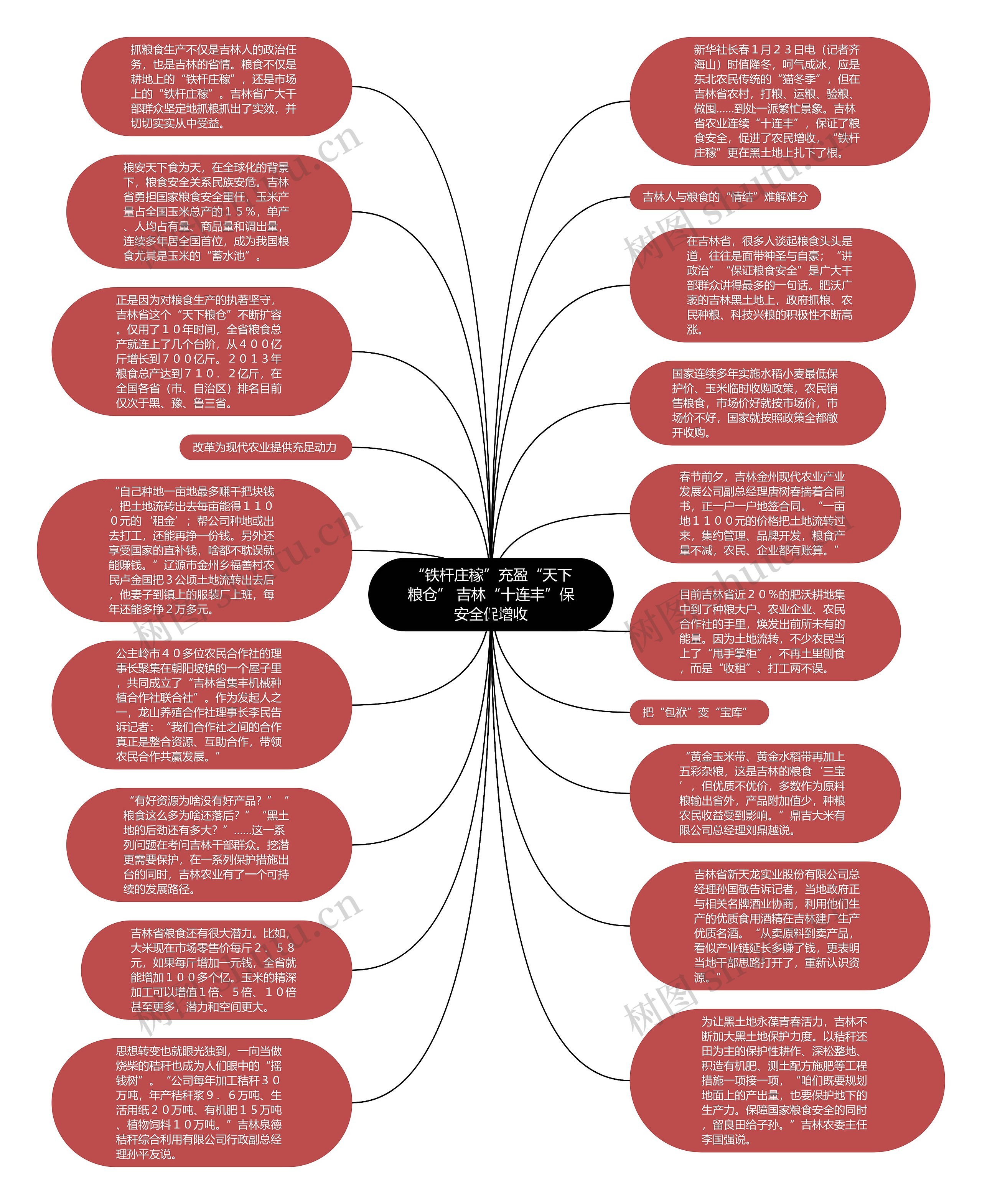 “铁杆庄稼”充盈“天下粮仓” 吉林“十连丰”保安全促增收思维导图