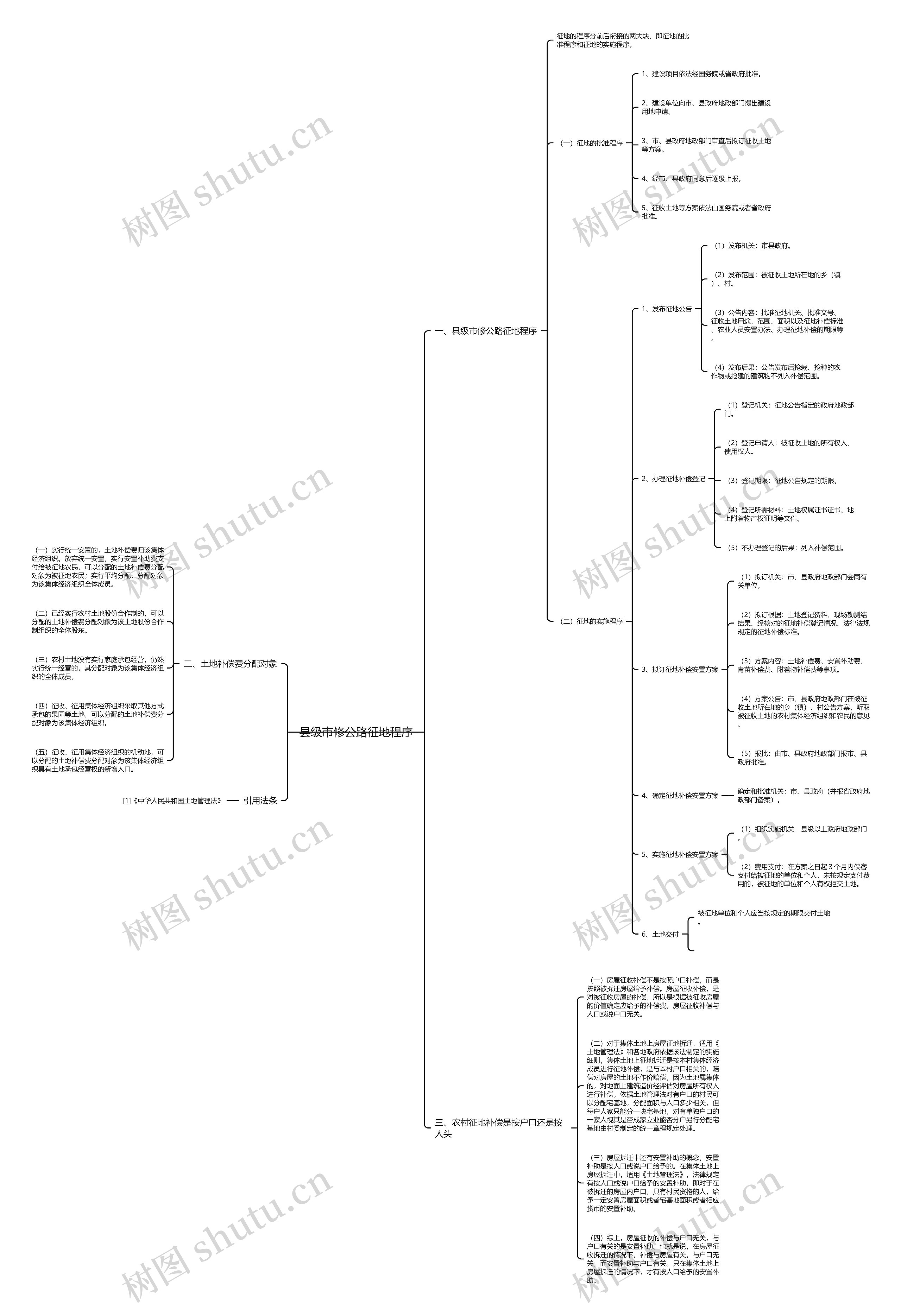 县级市修公路征地程序思维导图