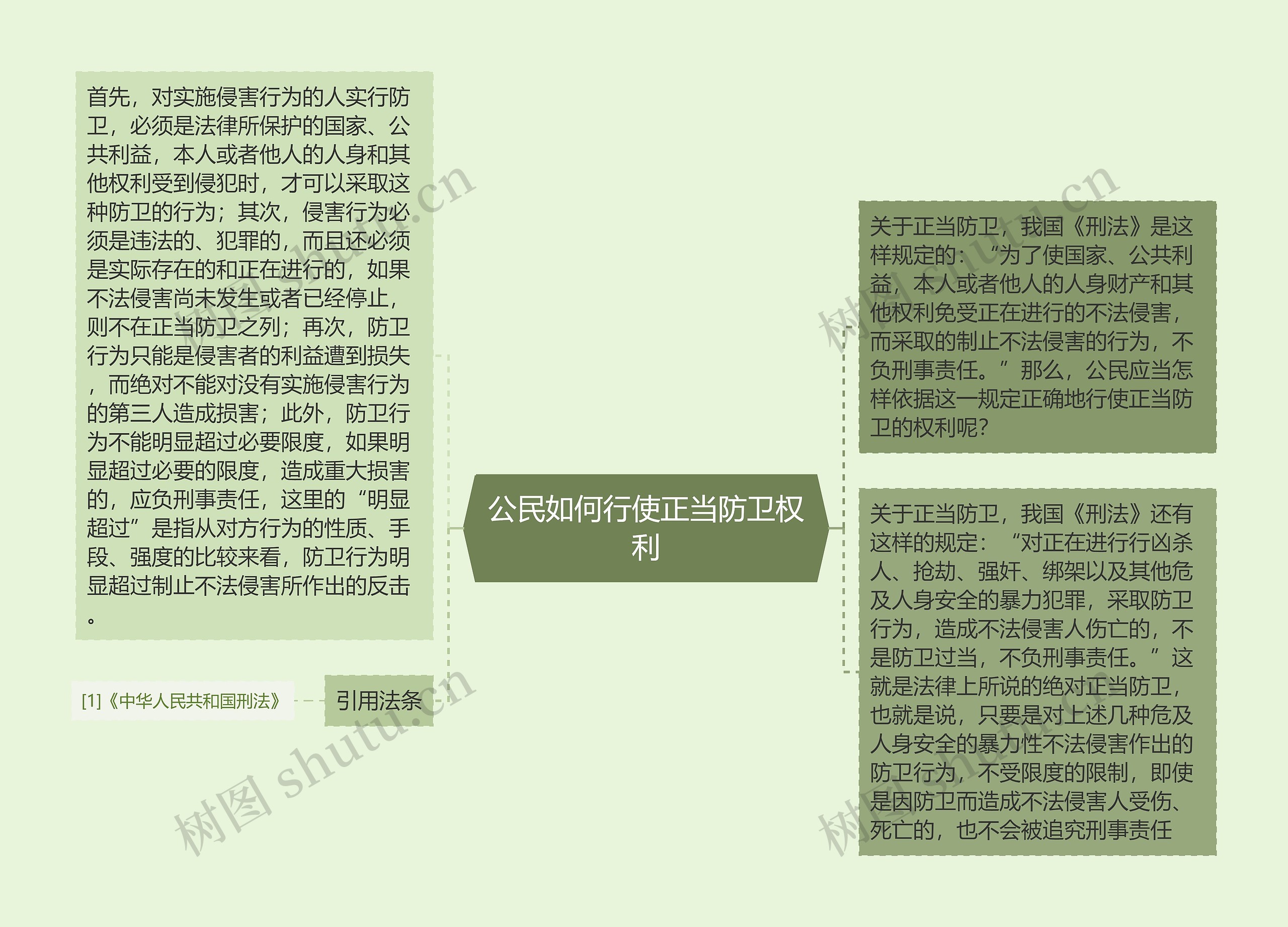 公民如何行使正当防卫权利 公民如何行使正当防卫权利