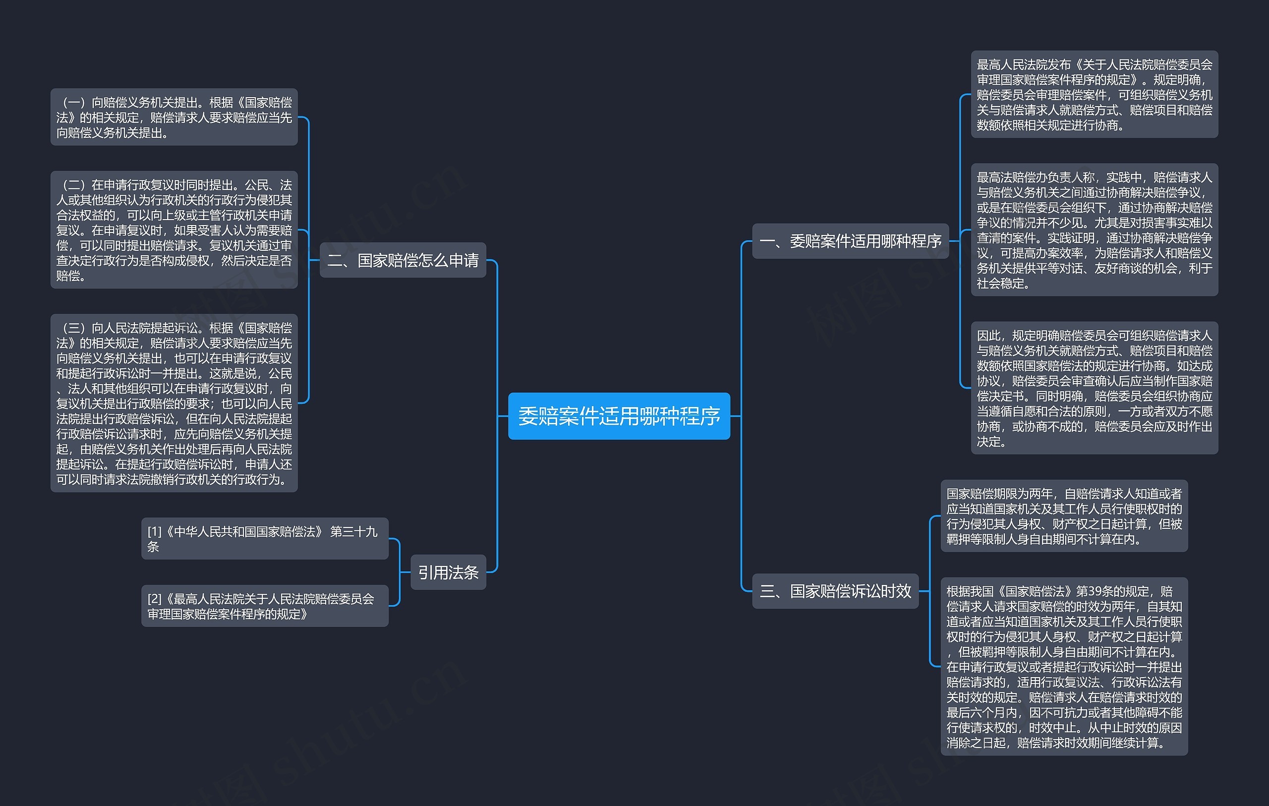 委赔案件适用哪种程序思维导图
