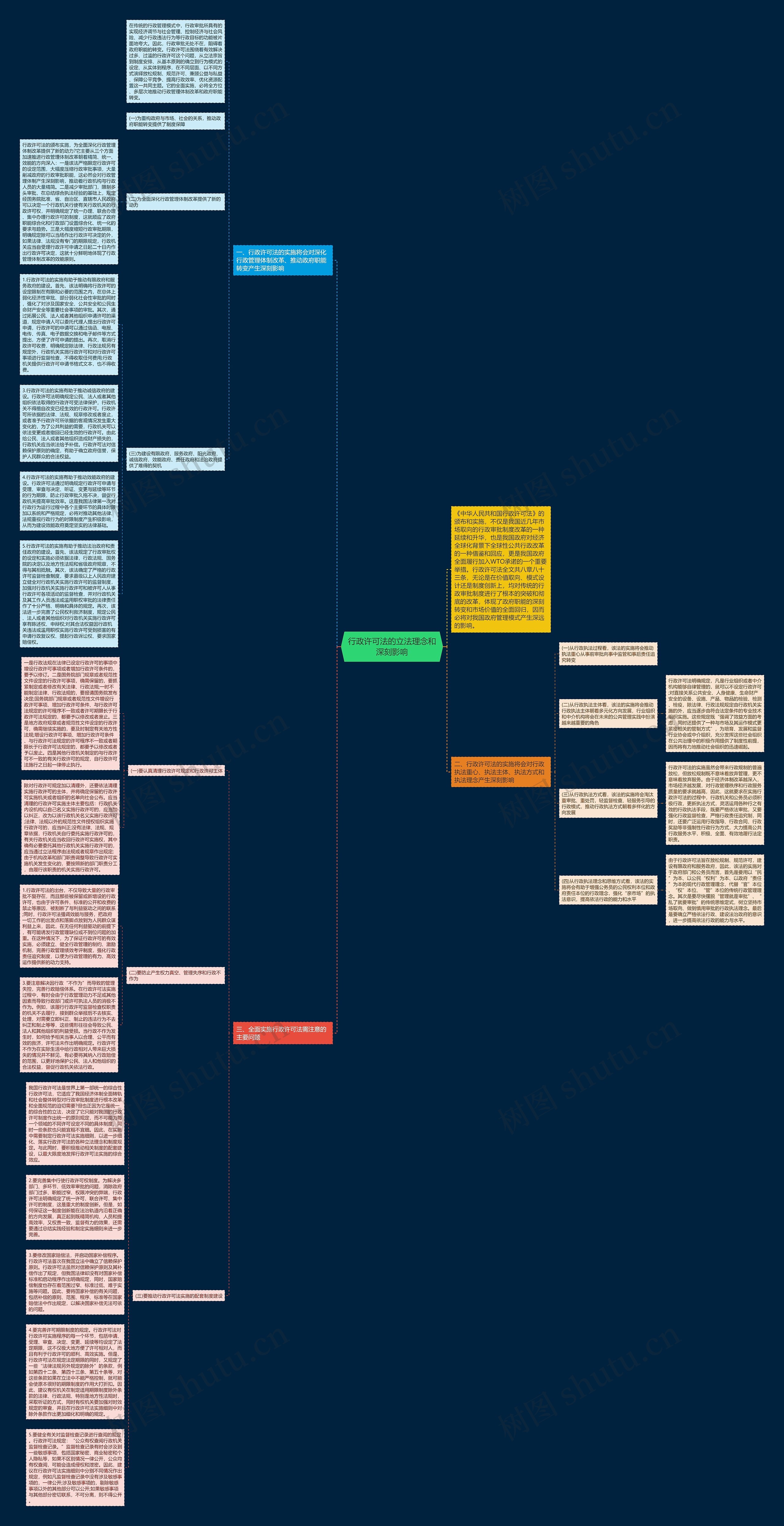 行政许可法的立法理念和深刻影响思维导图