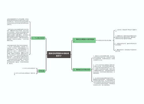 国家征收果园的补偿标准是多少