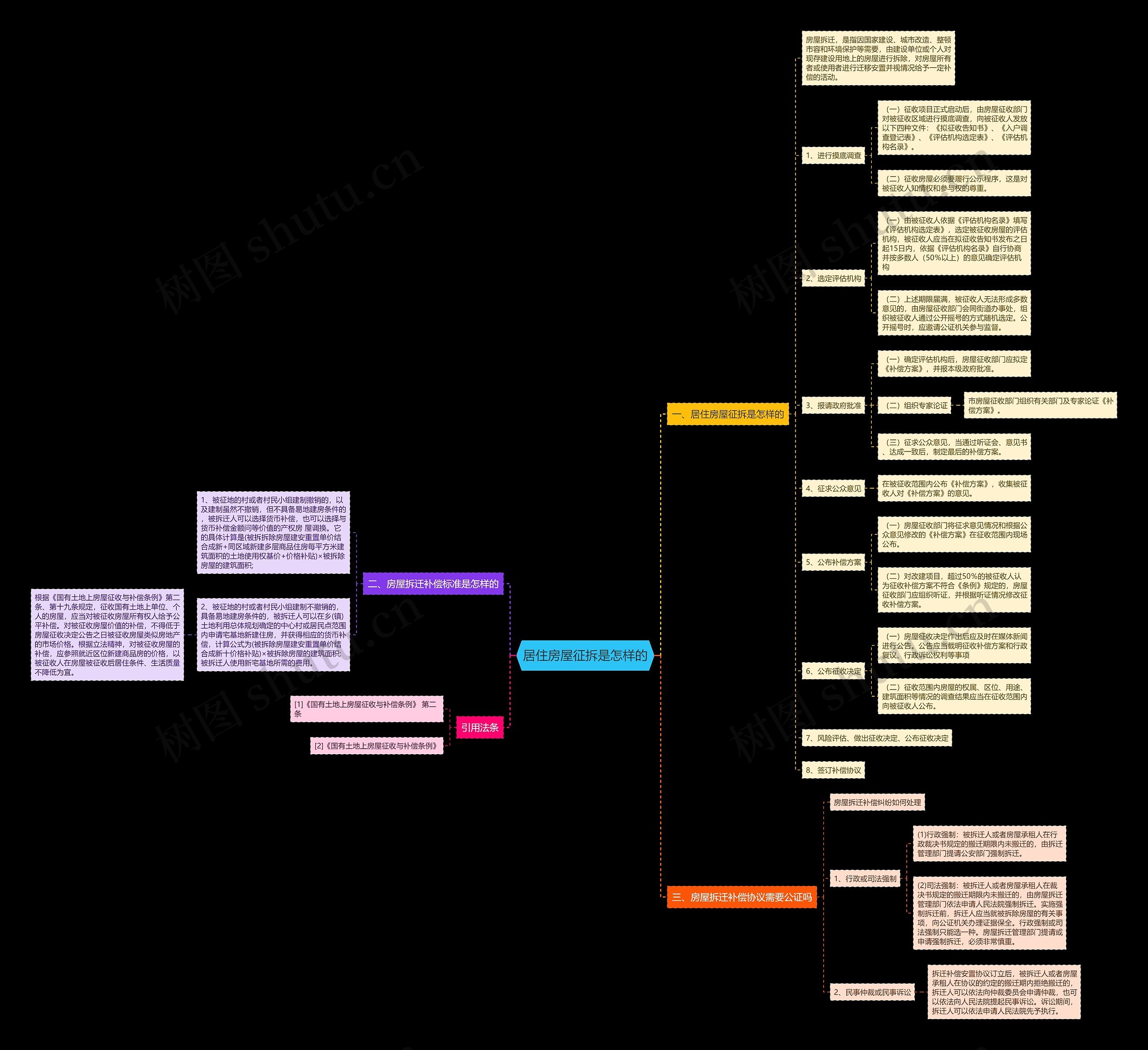 居住房屋征拆是怎样的 居住房屋征拆是怎样的