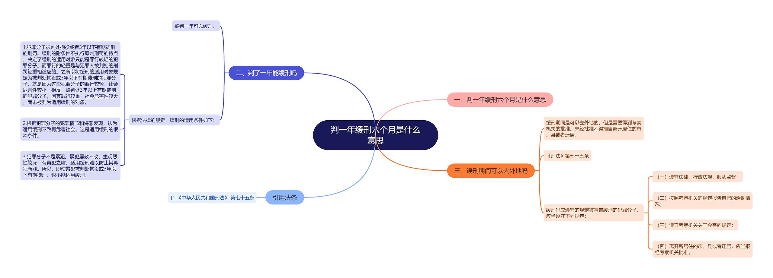 判一年缓刑六个月是什么意思